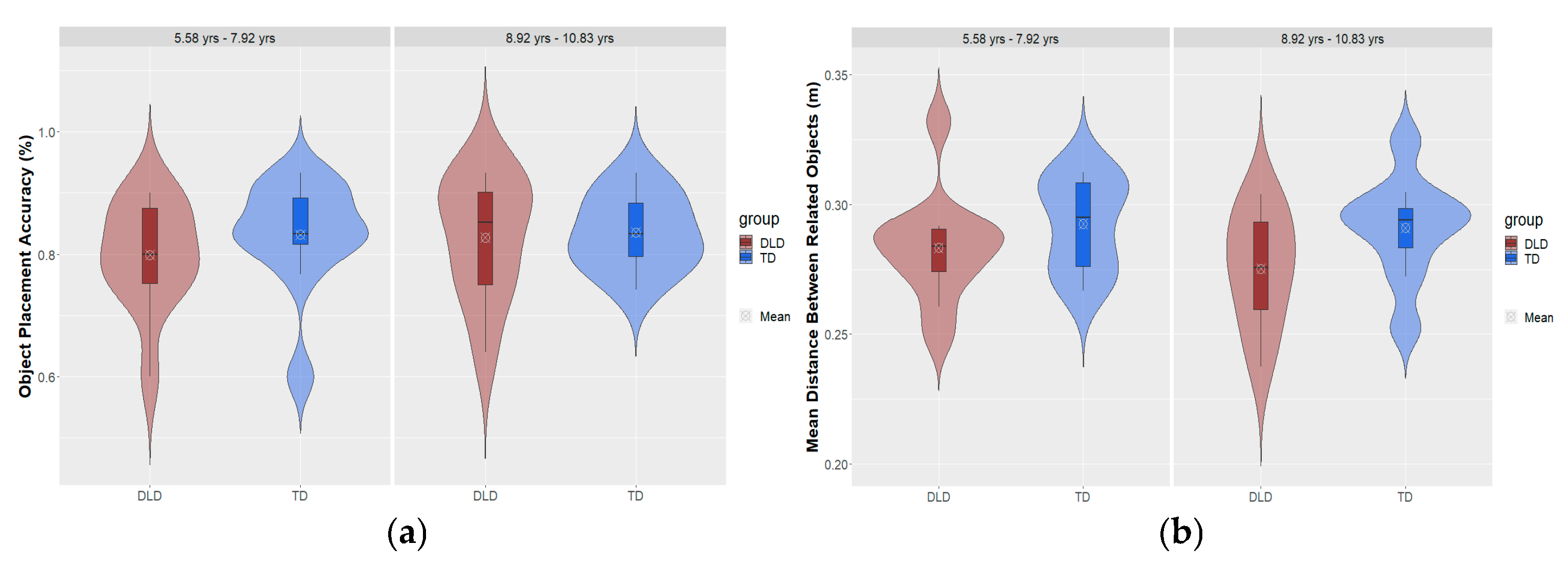Preprints 146446 g006