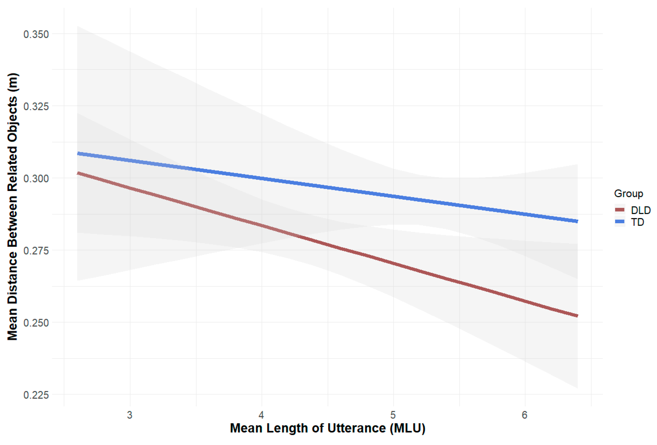 Preprints 146446 g008