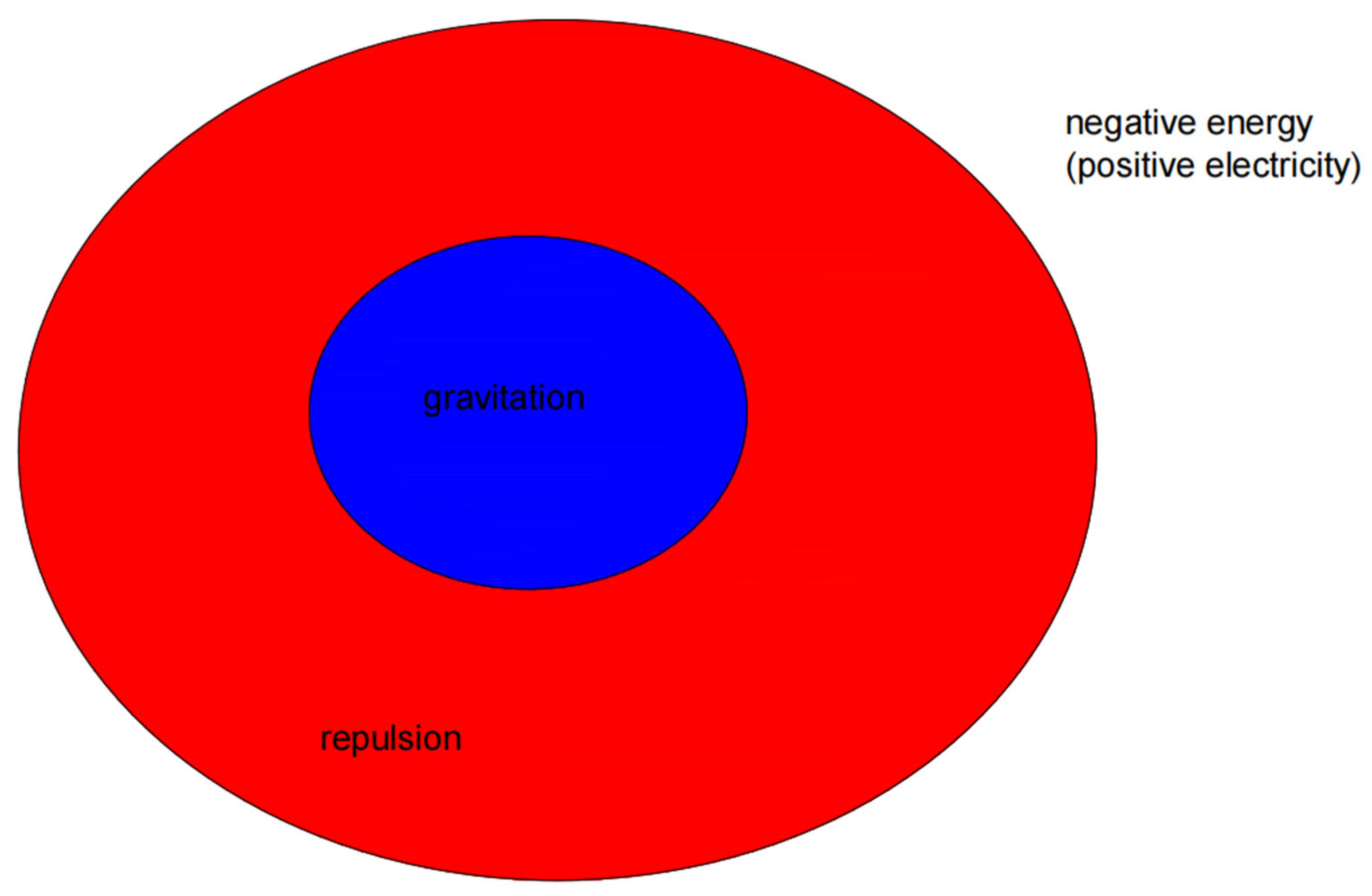 Preprints 119749 g004