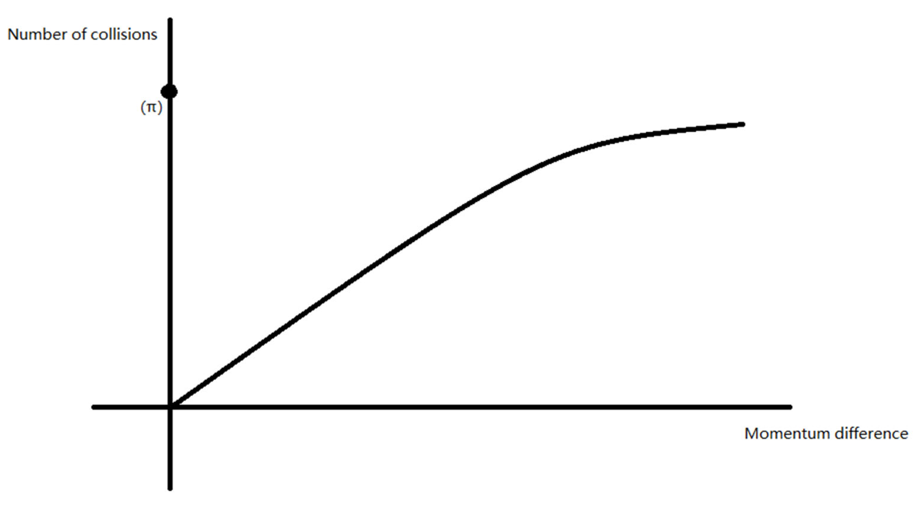 Preprints 119749 g007