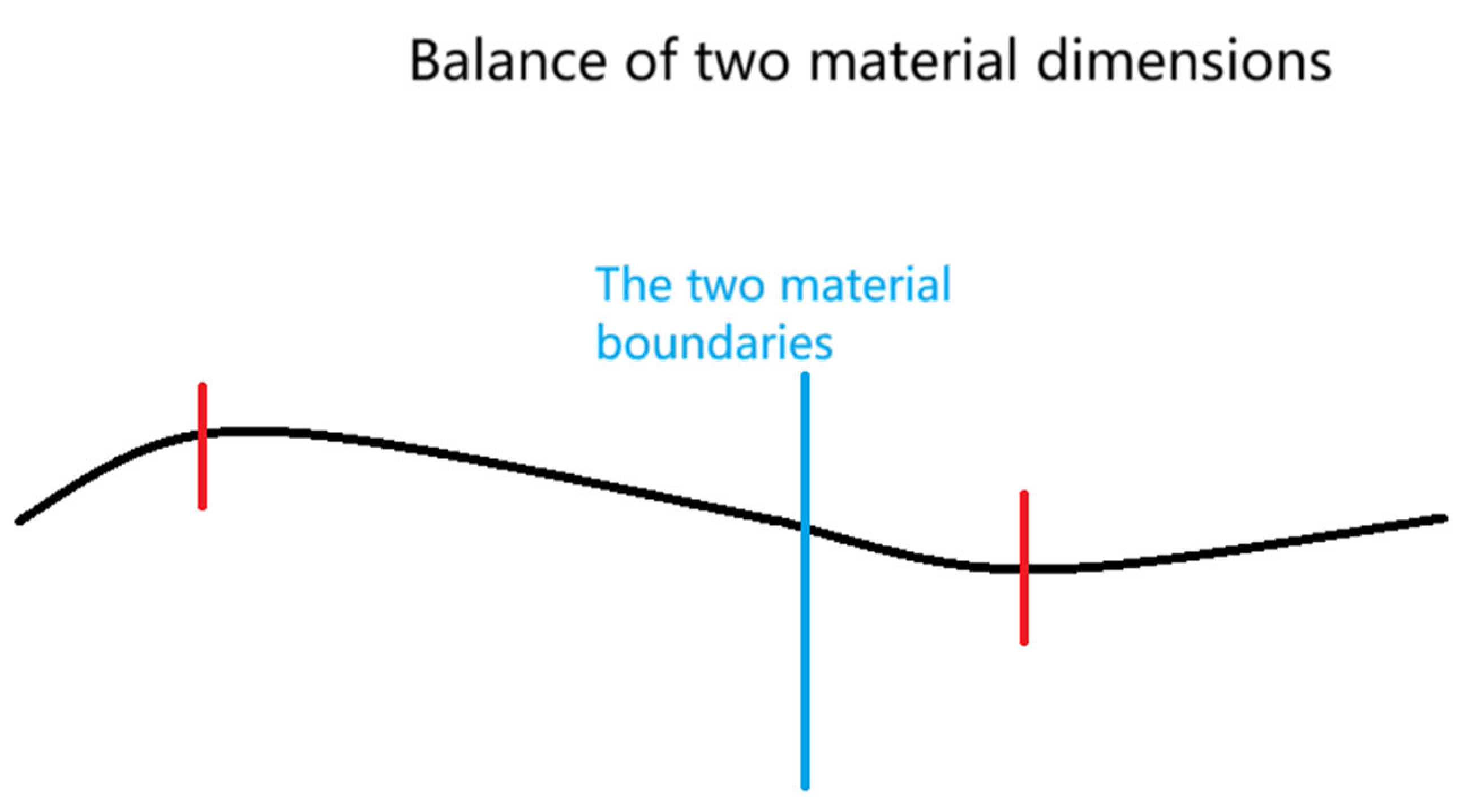 Preprints 119749 g011