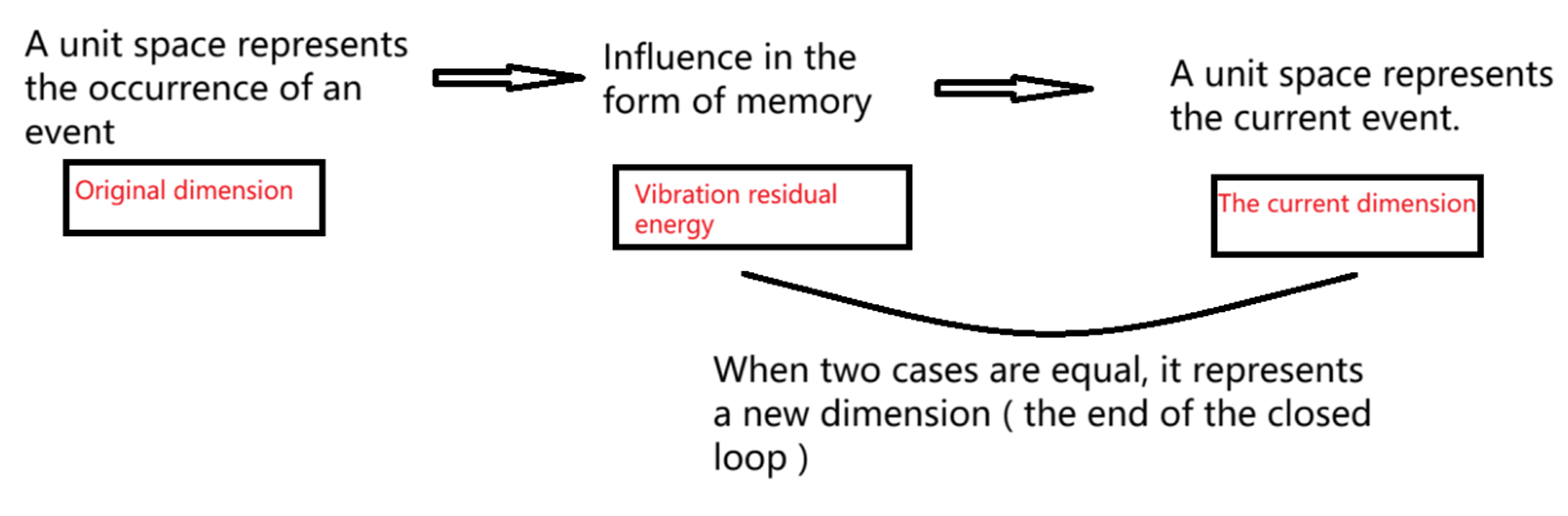 Preprints 119749 g013