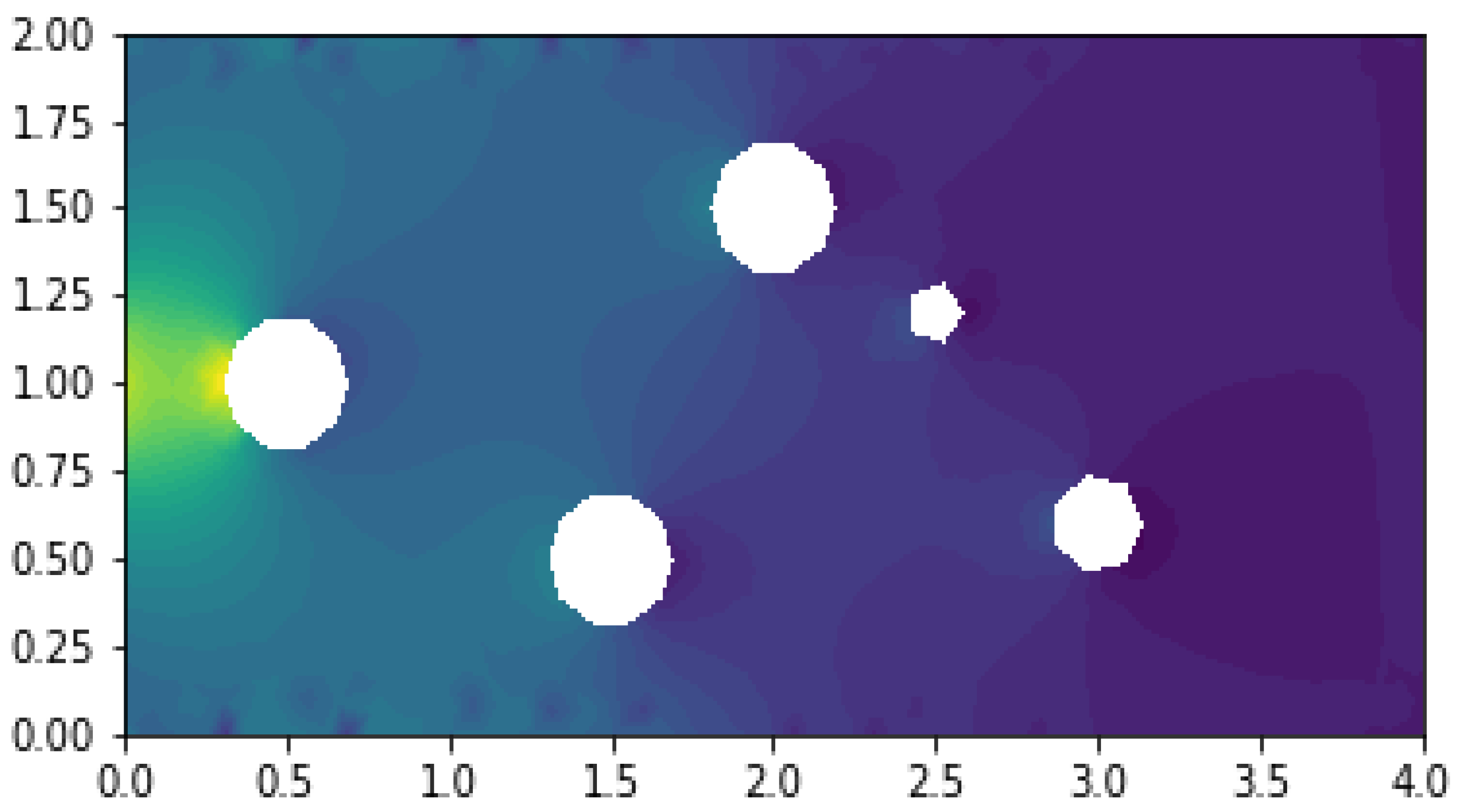 Preprints 149201 g003