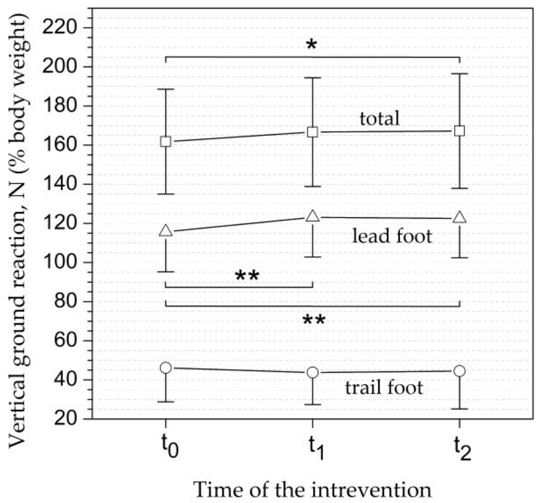 Preprints 141098 g001