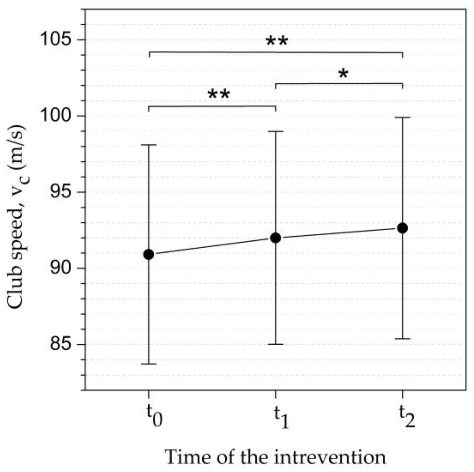 Preprints 141098 g002