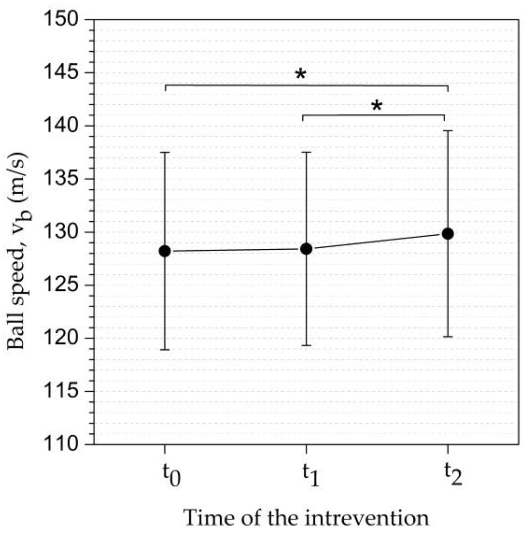 Preprints 141098 g003