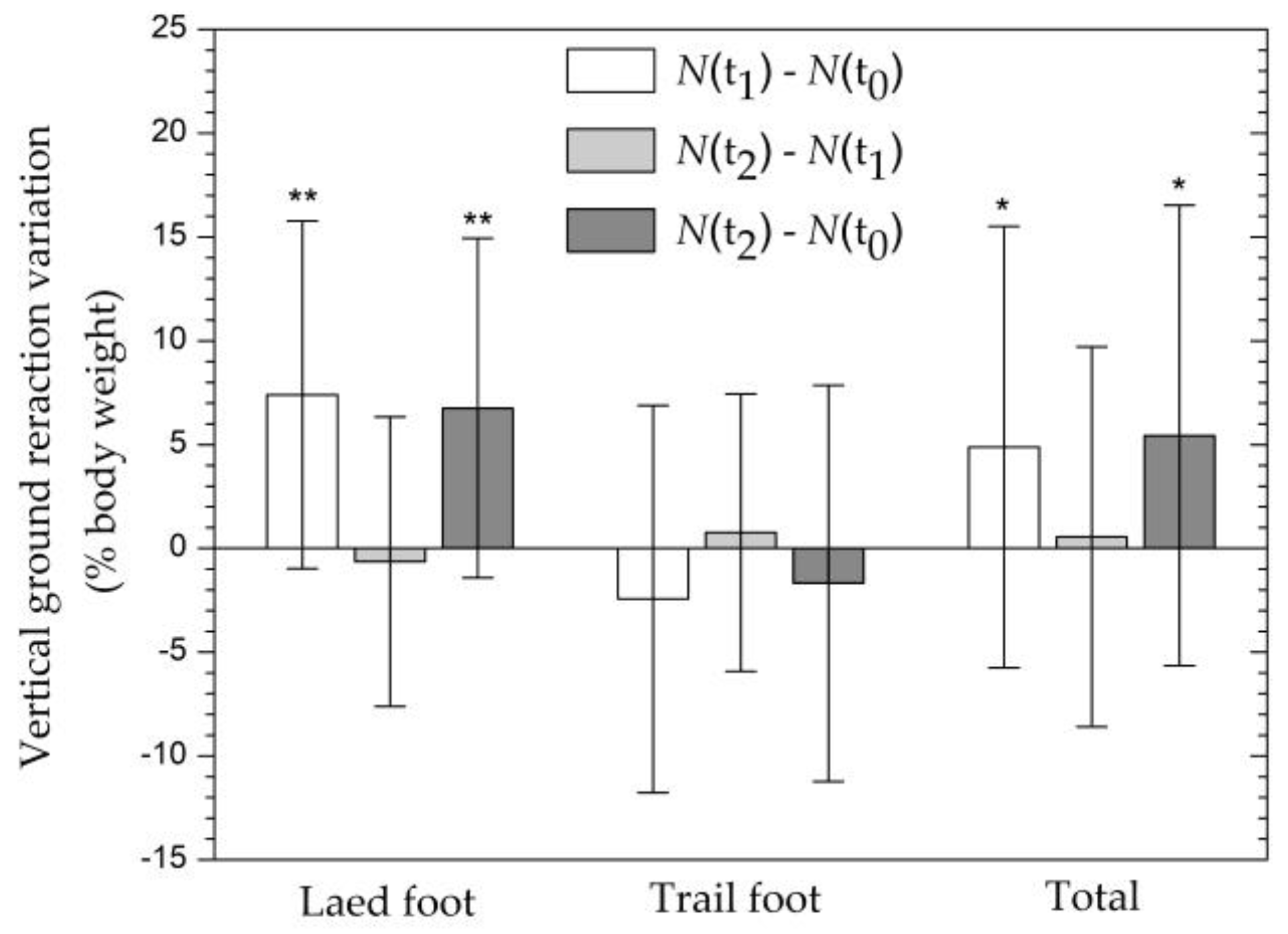 Preprints 141098 g004