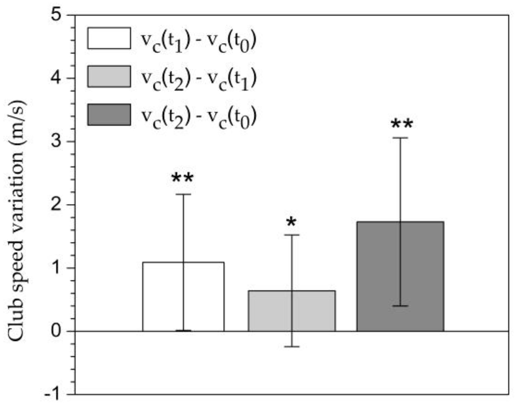 Preprints 141098 g005