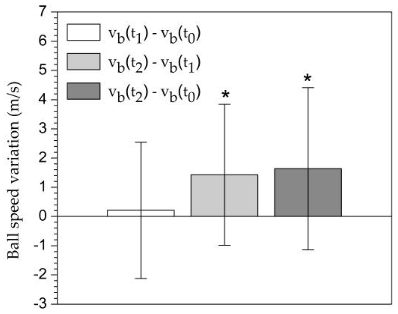 Preprints 141098 g006