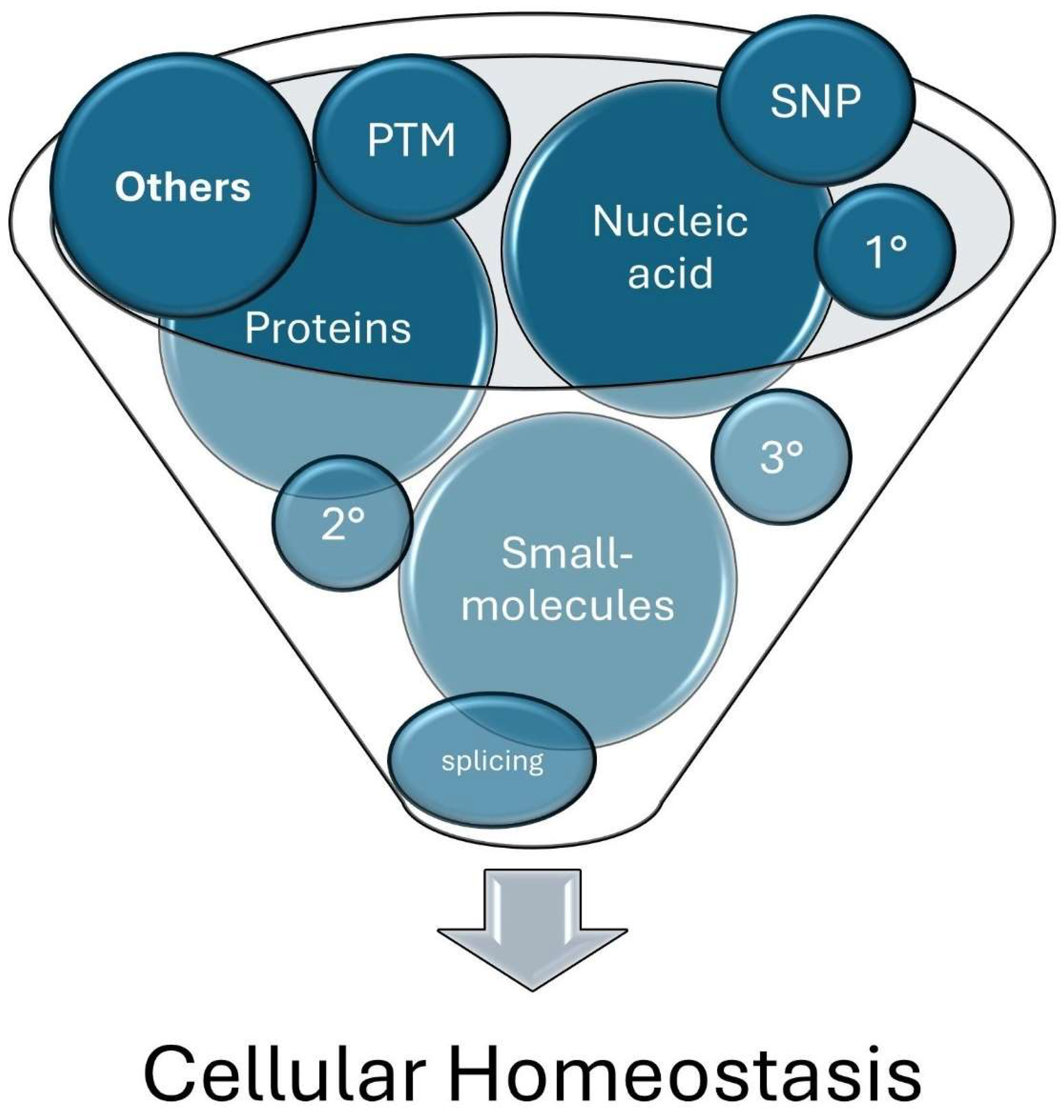 Preprints 142468 g002