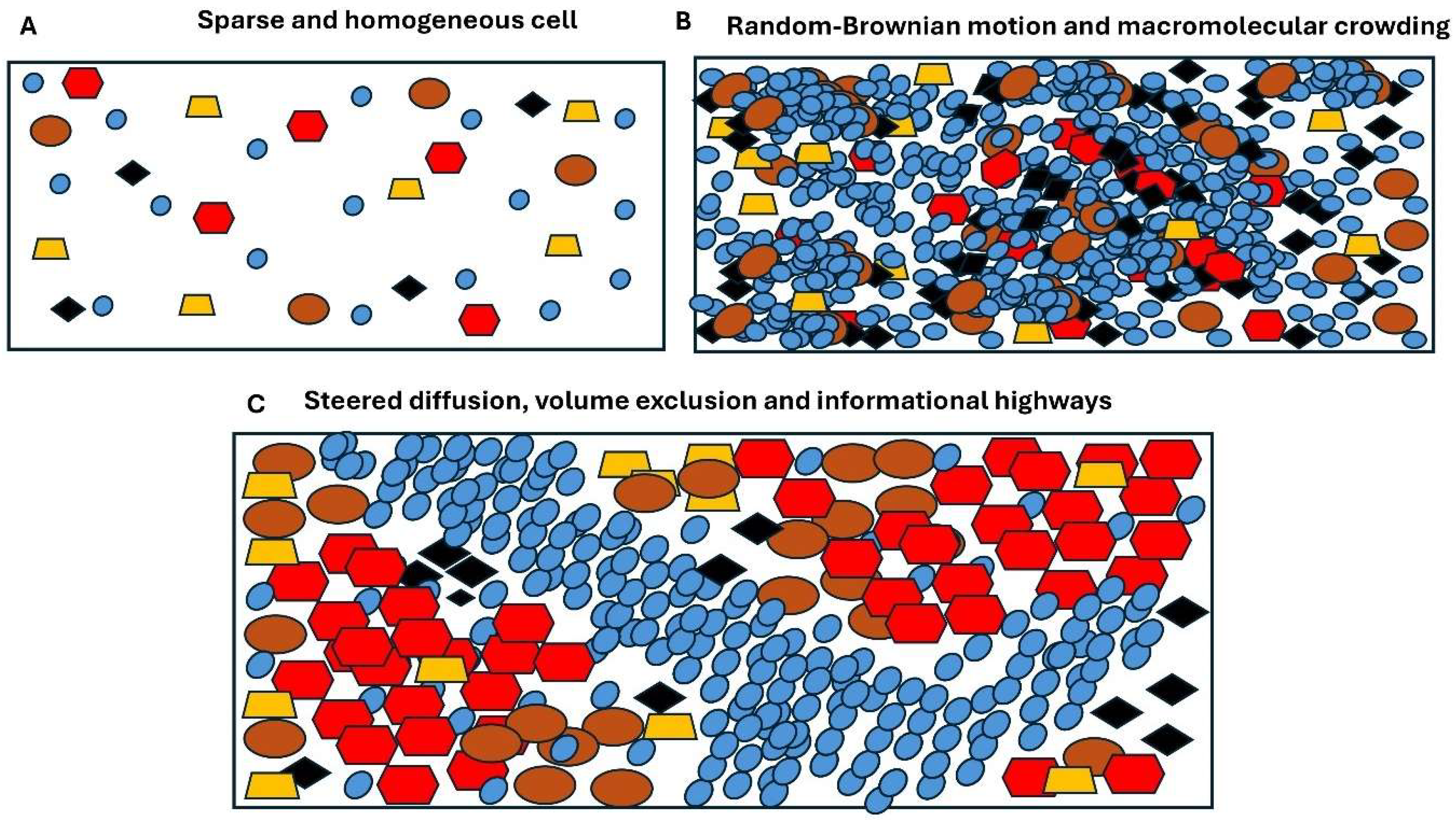 Preprints 142468 g003