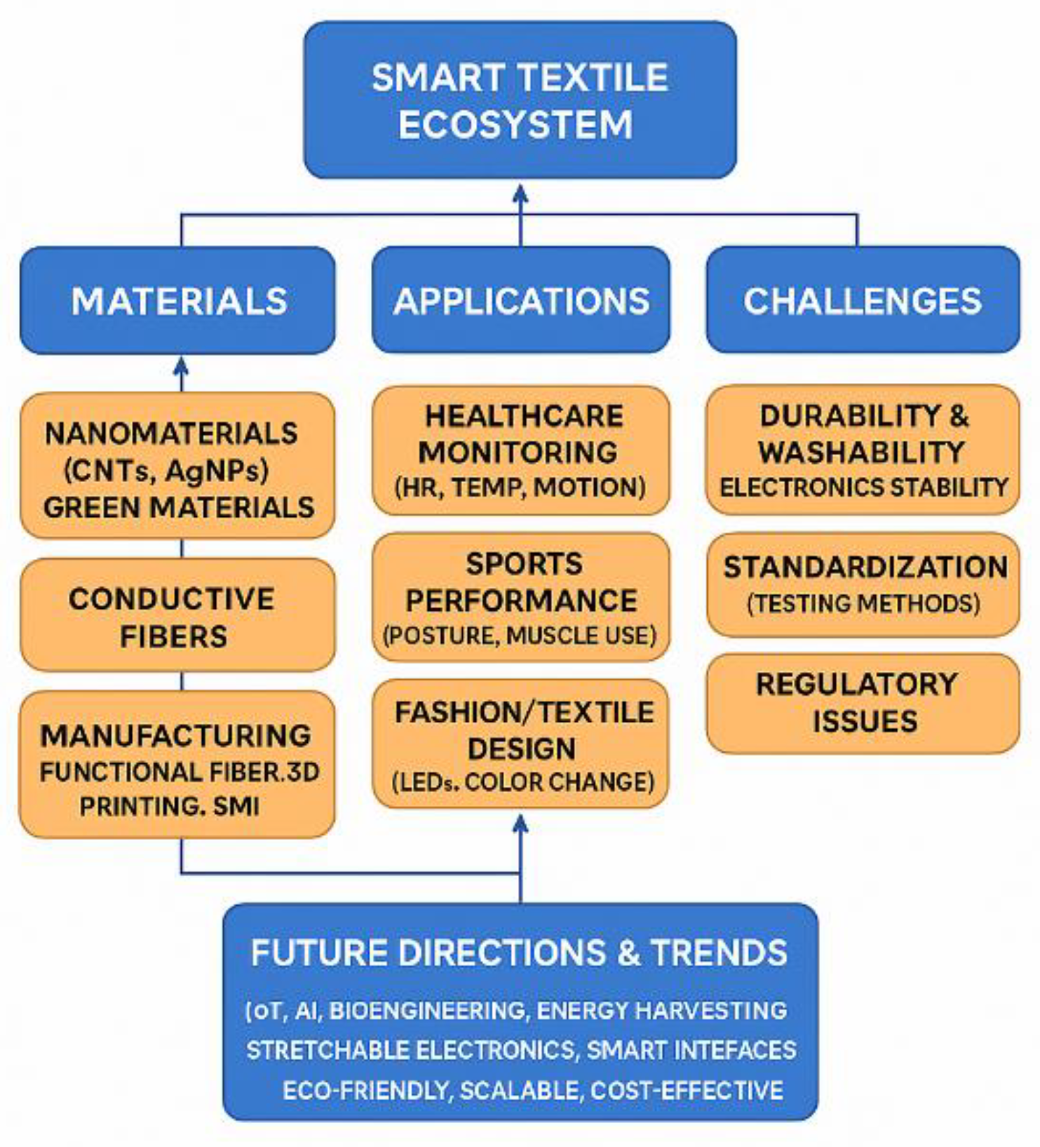 Preprints 166645 g001