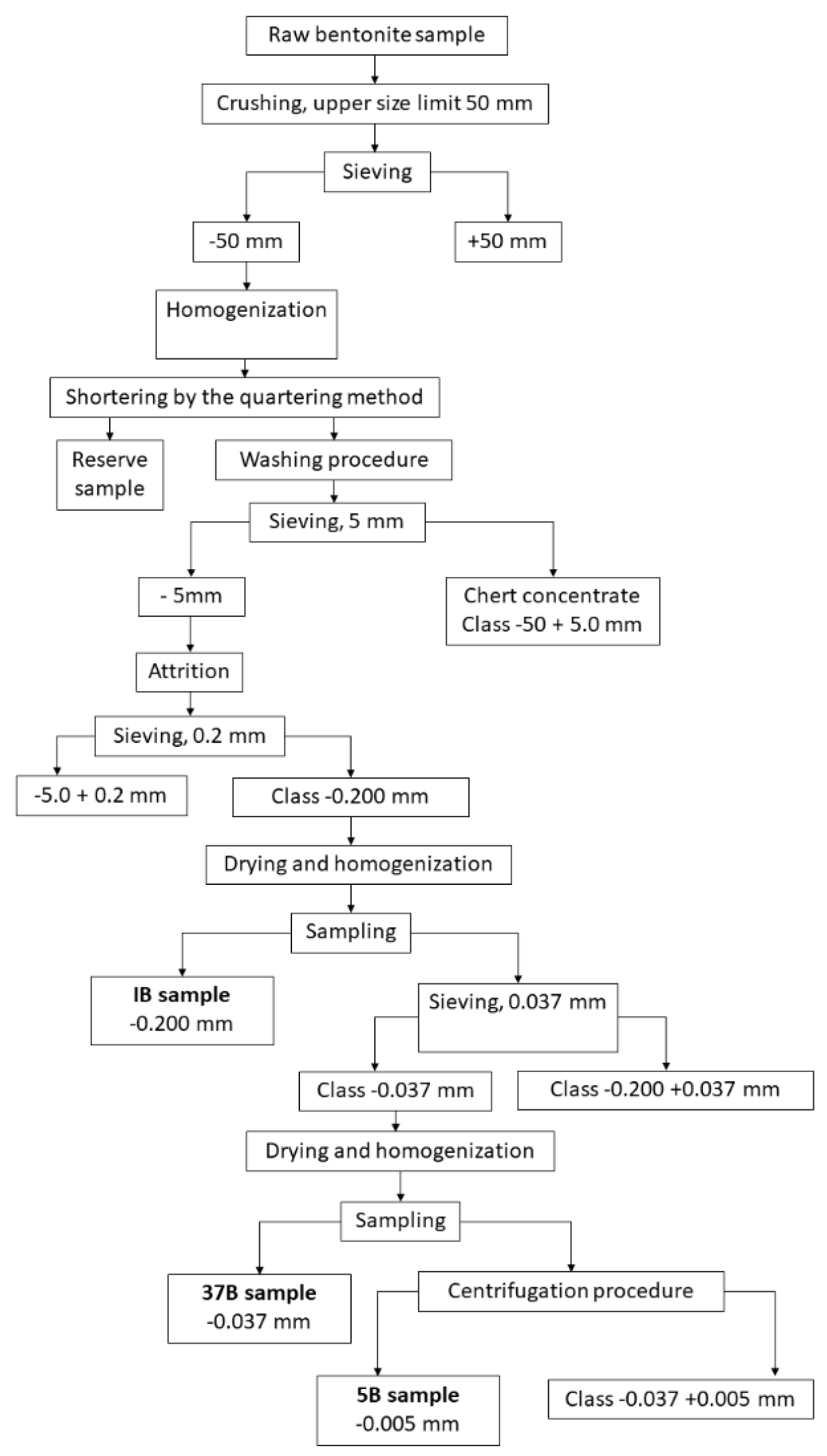 Preprints 191945 g001