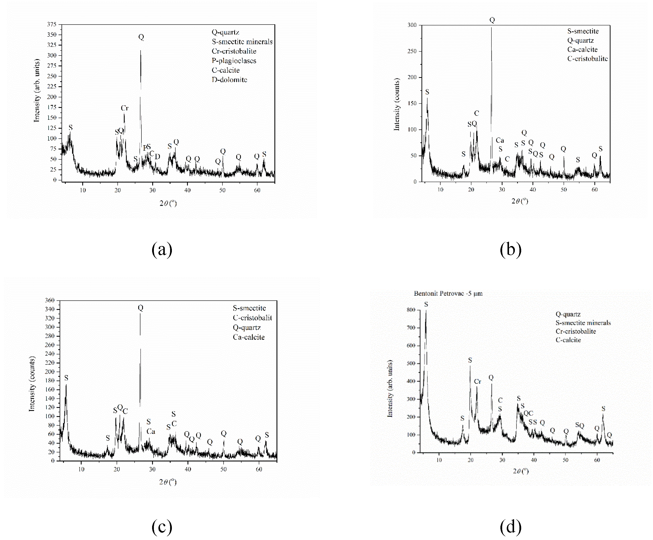 Preprints 191945 g003