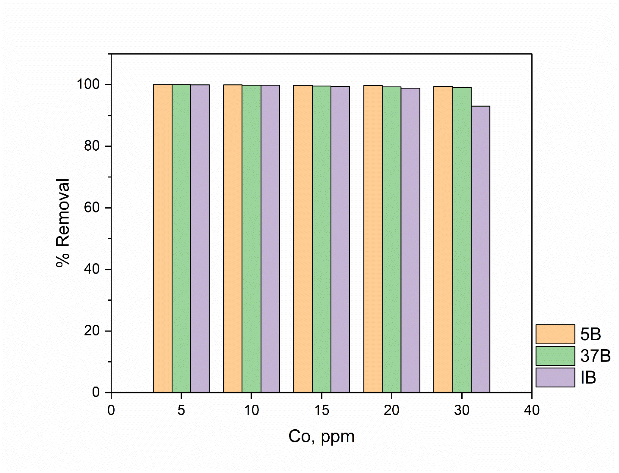 Preprints 191945 g004