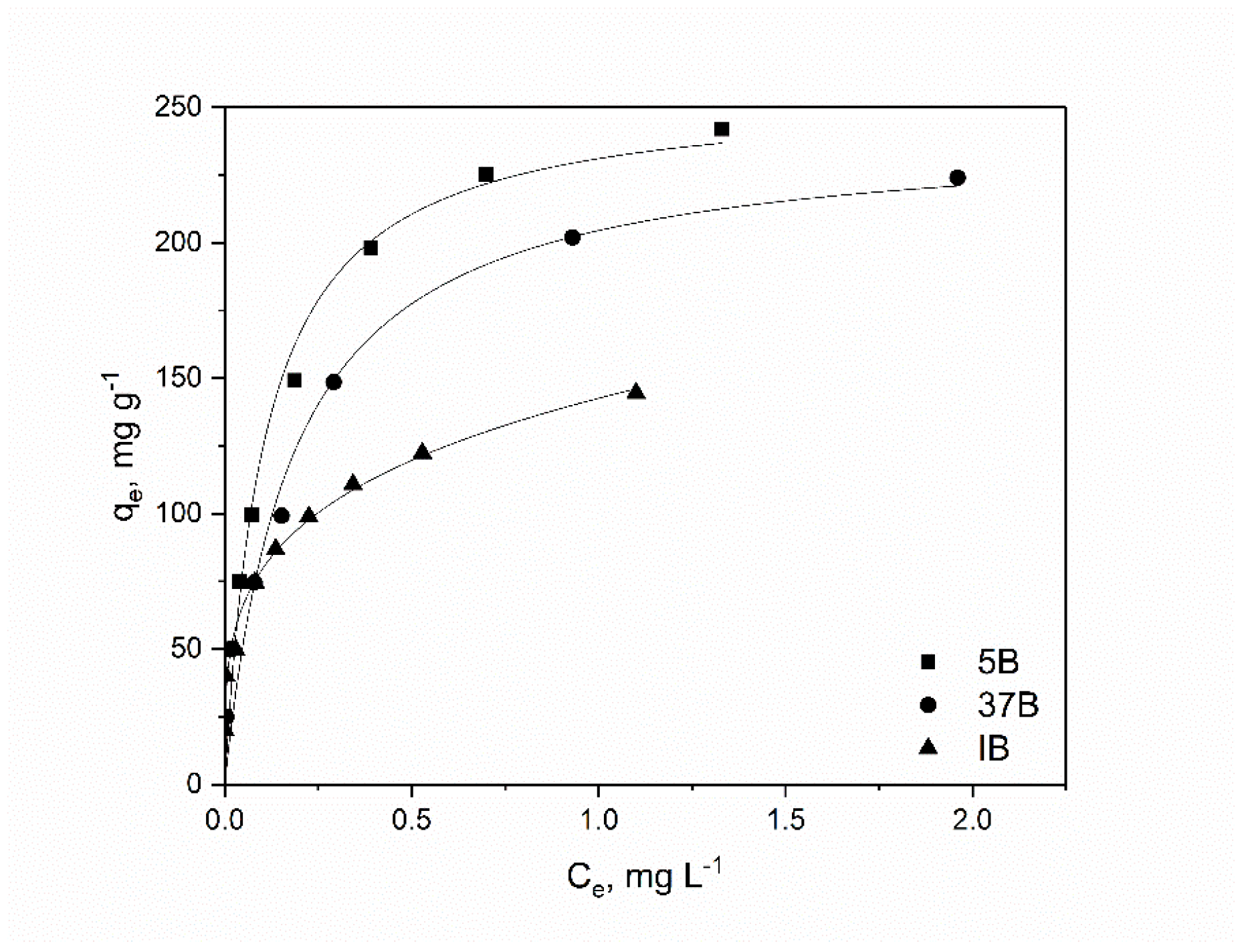 Preprints 191945 g005