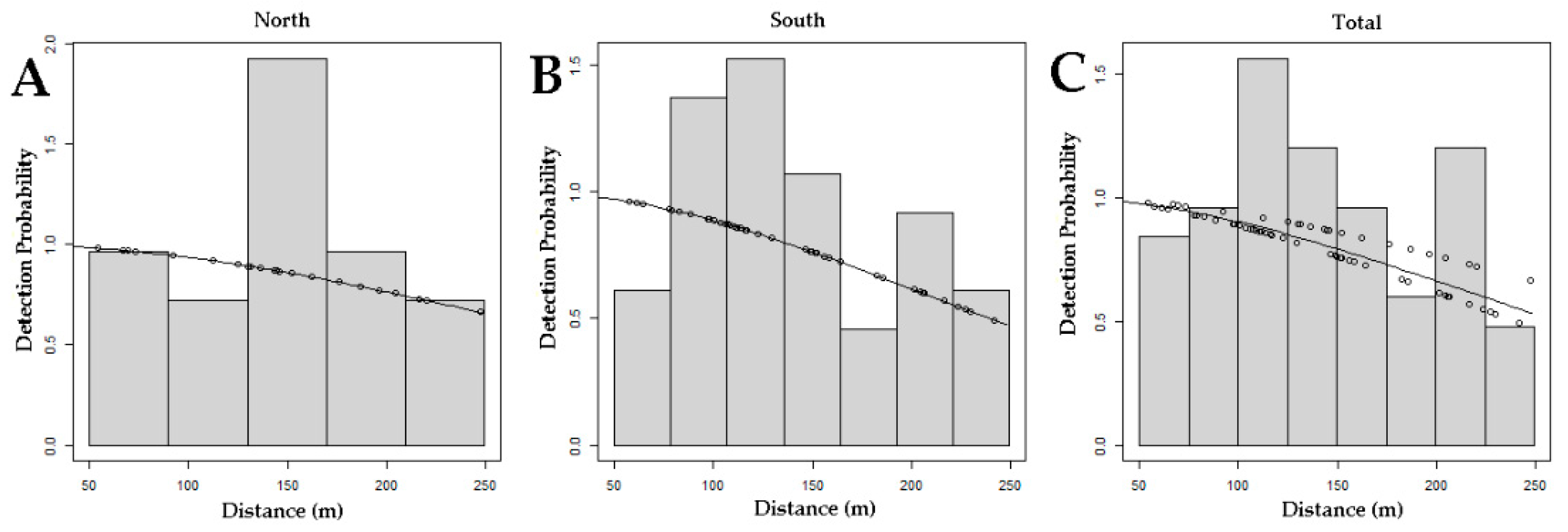 Preprints 196247 g002