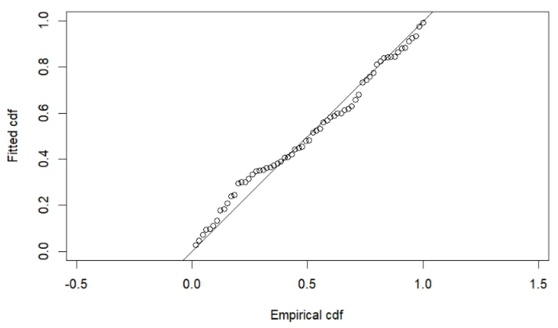 Preprints 196247 g004