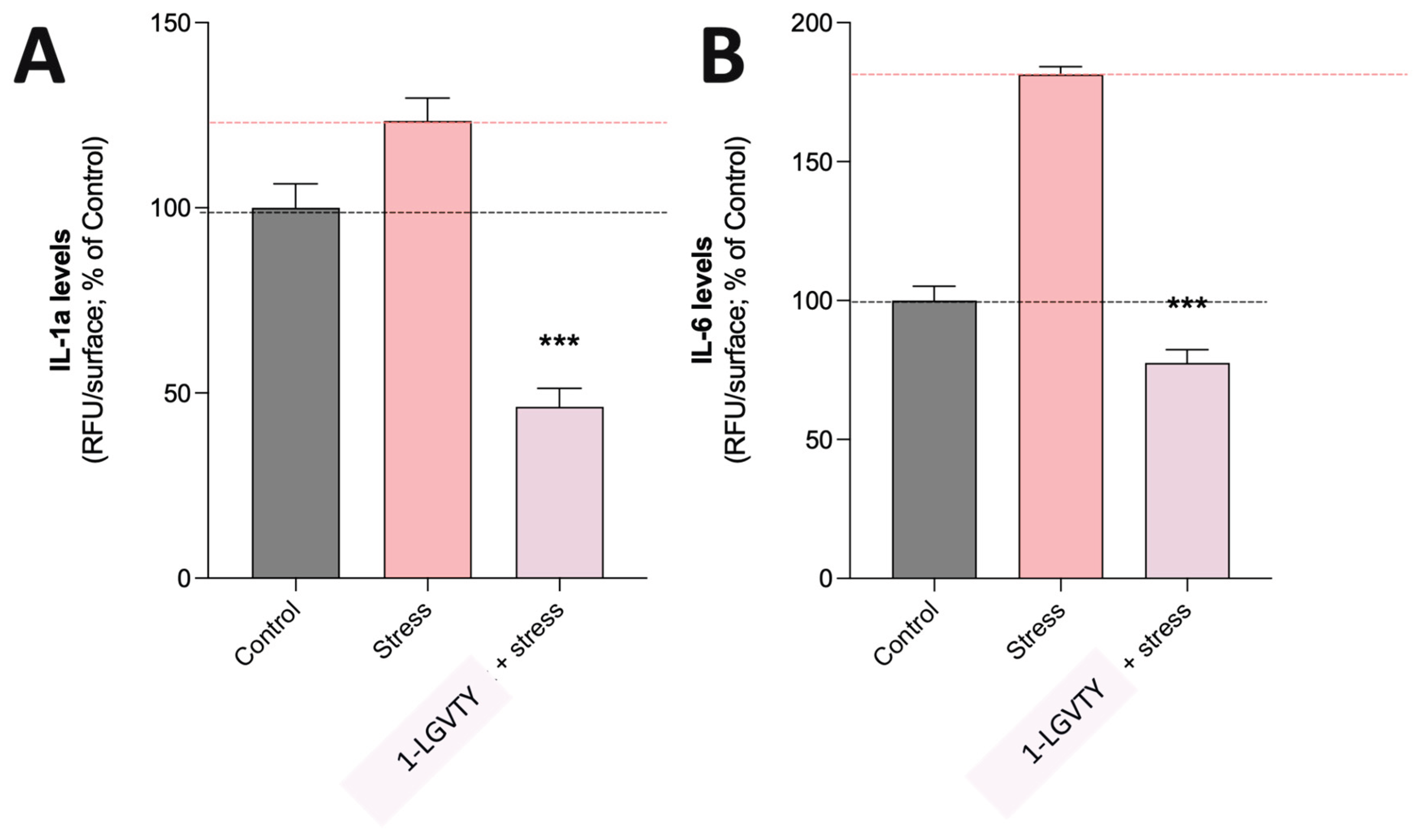 Preprints 210169 g002