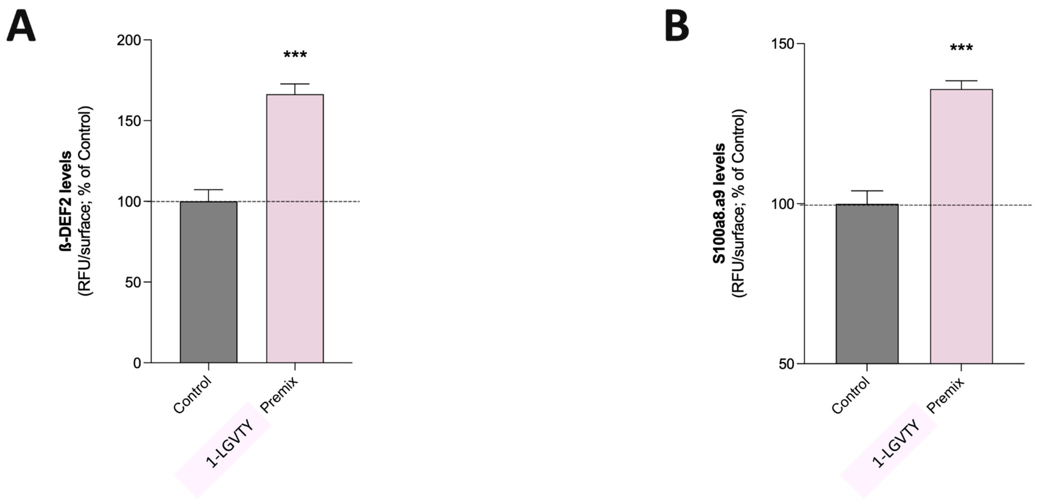 Preprints 210169 g005