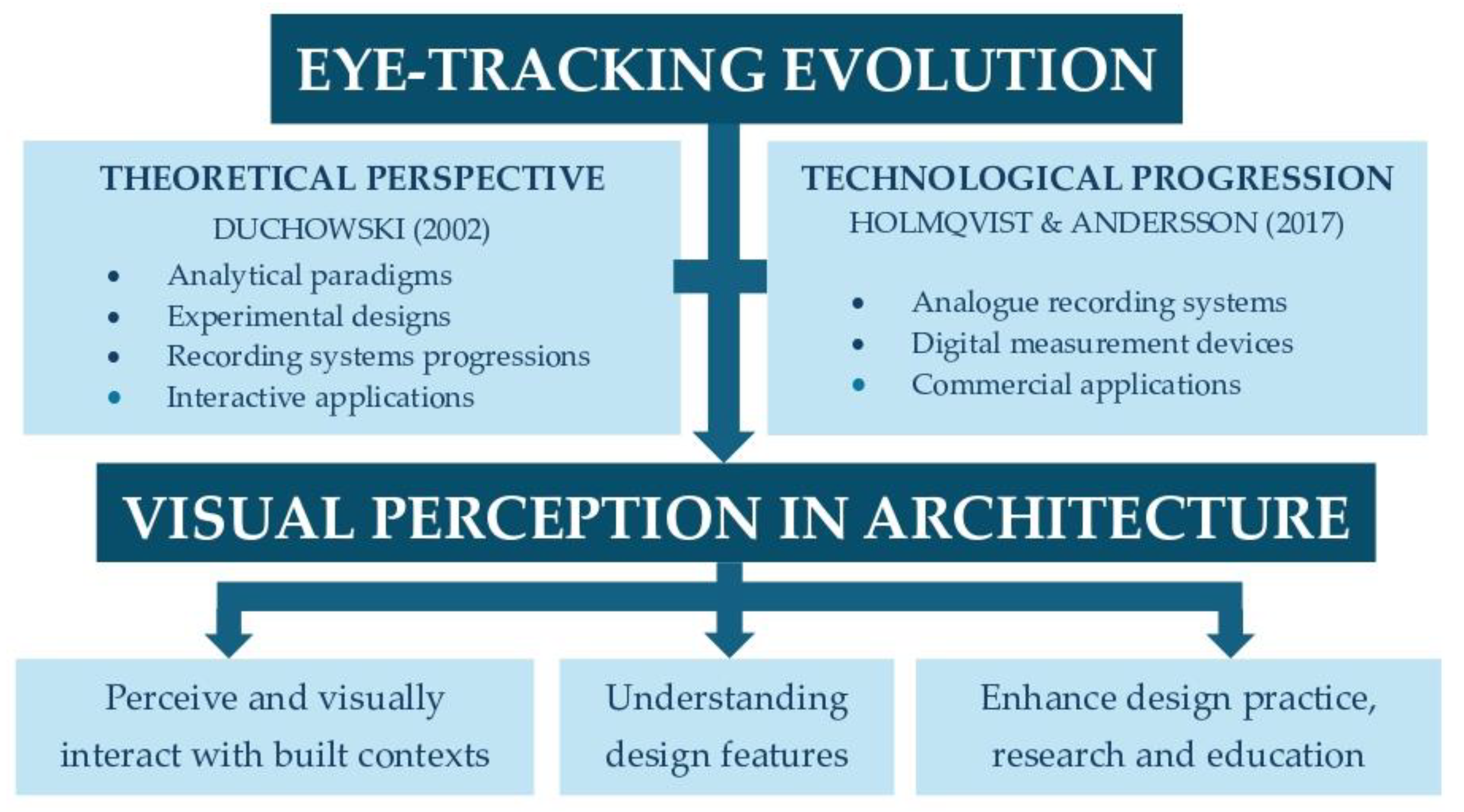 Preprints 167812 g002