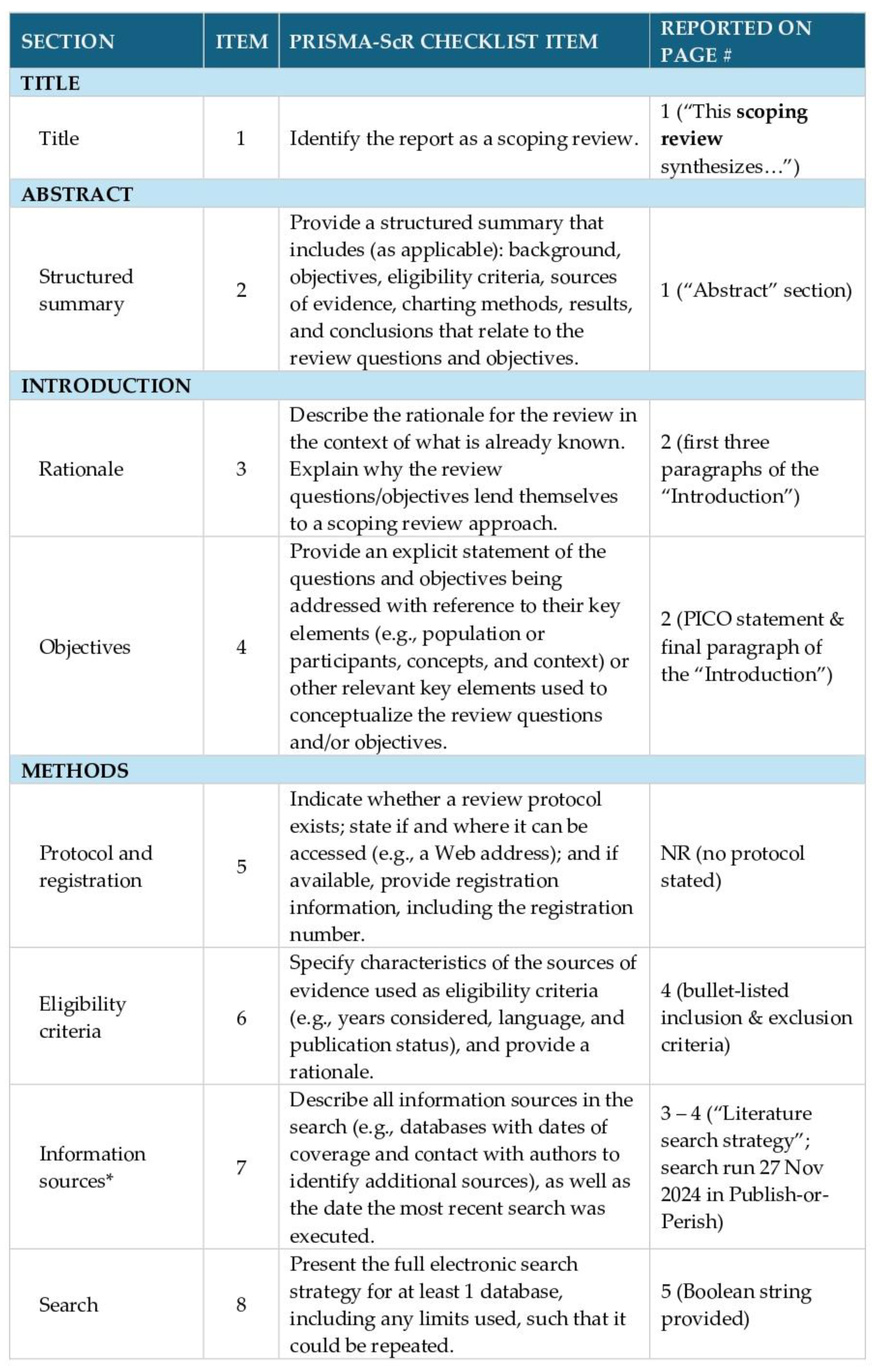 Preprints 167812 g005a