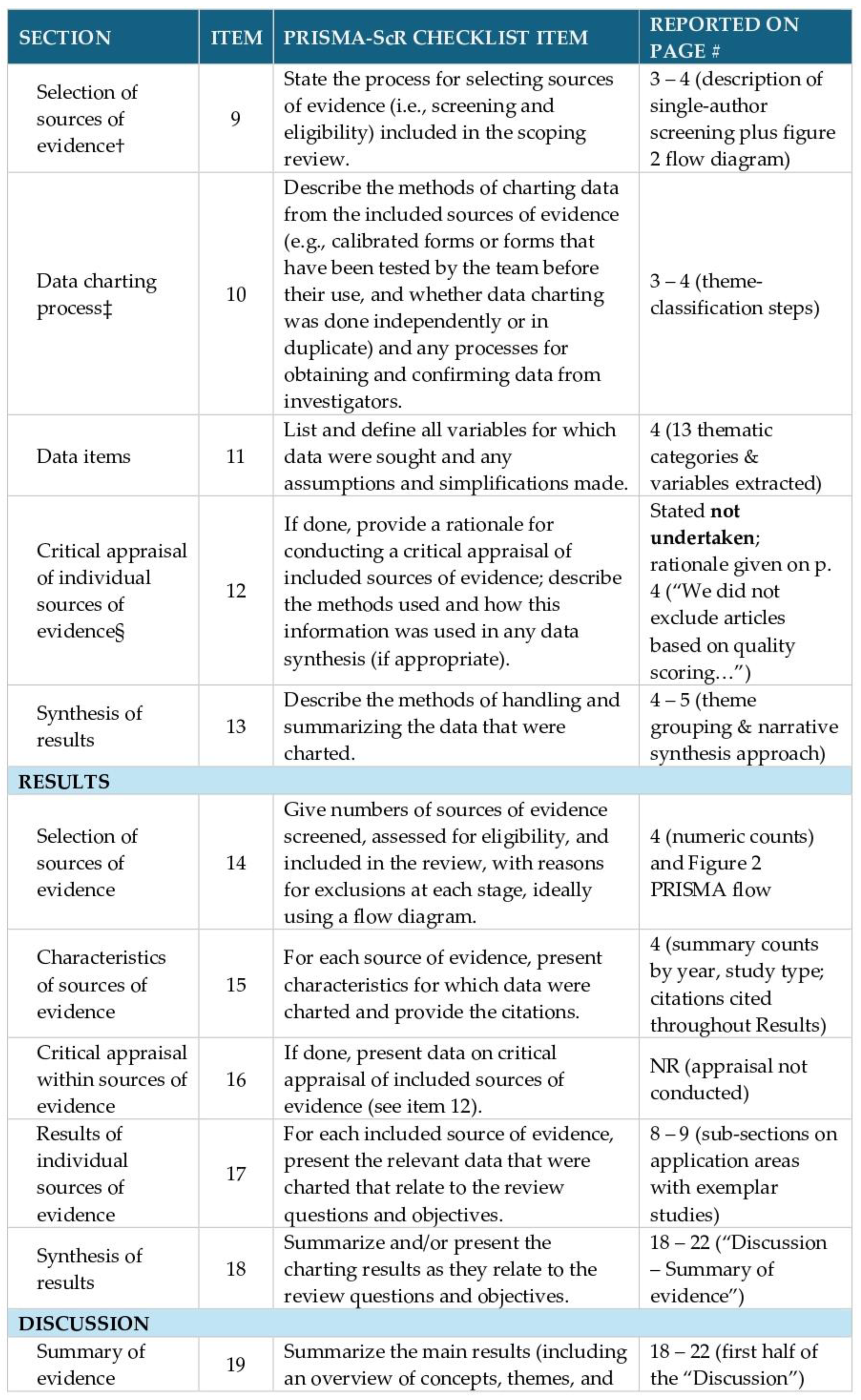 Preprints 167812 g005b