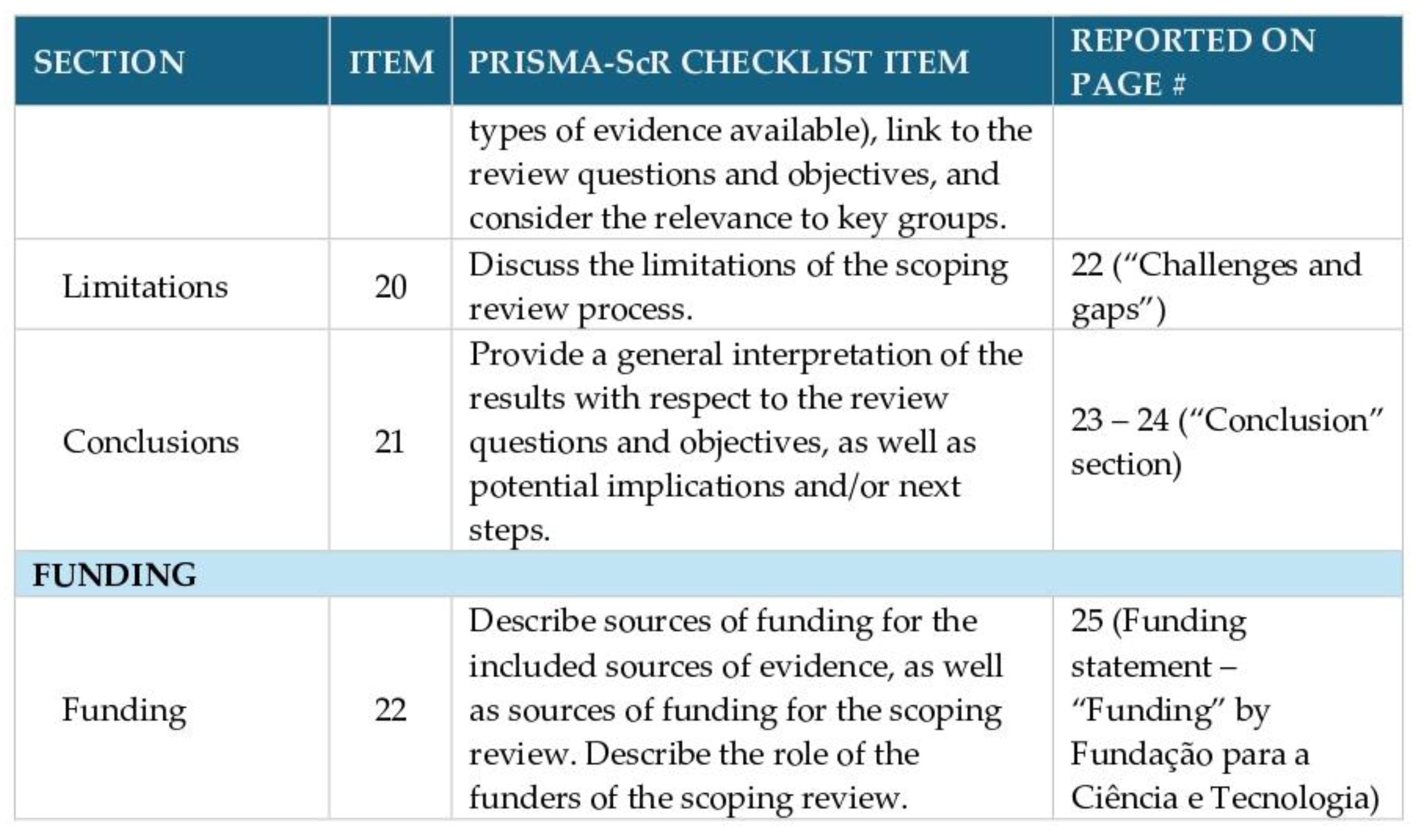 Preprints 167812 g005c