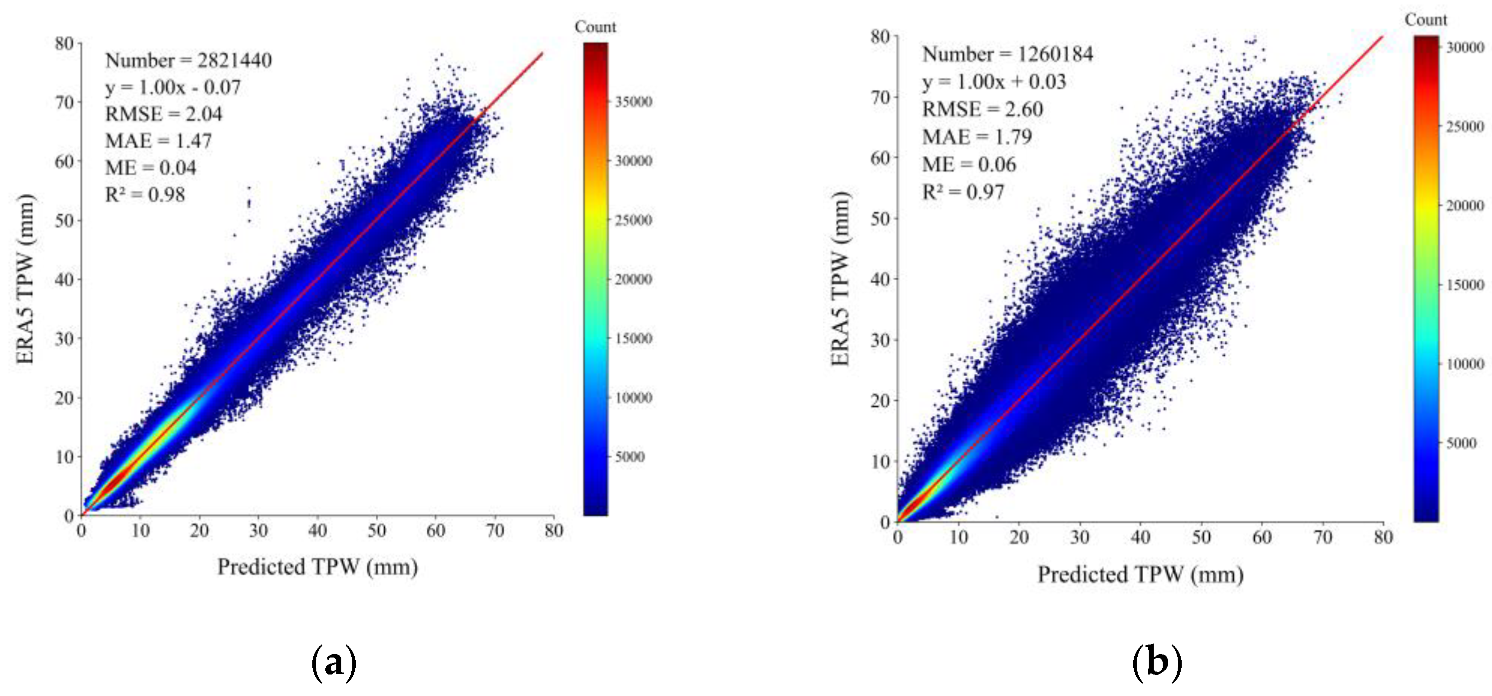 Preprints 153947 g003