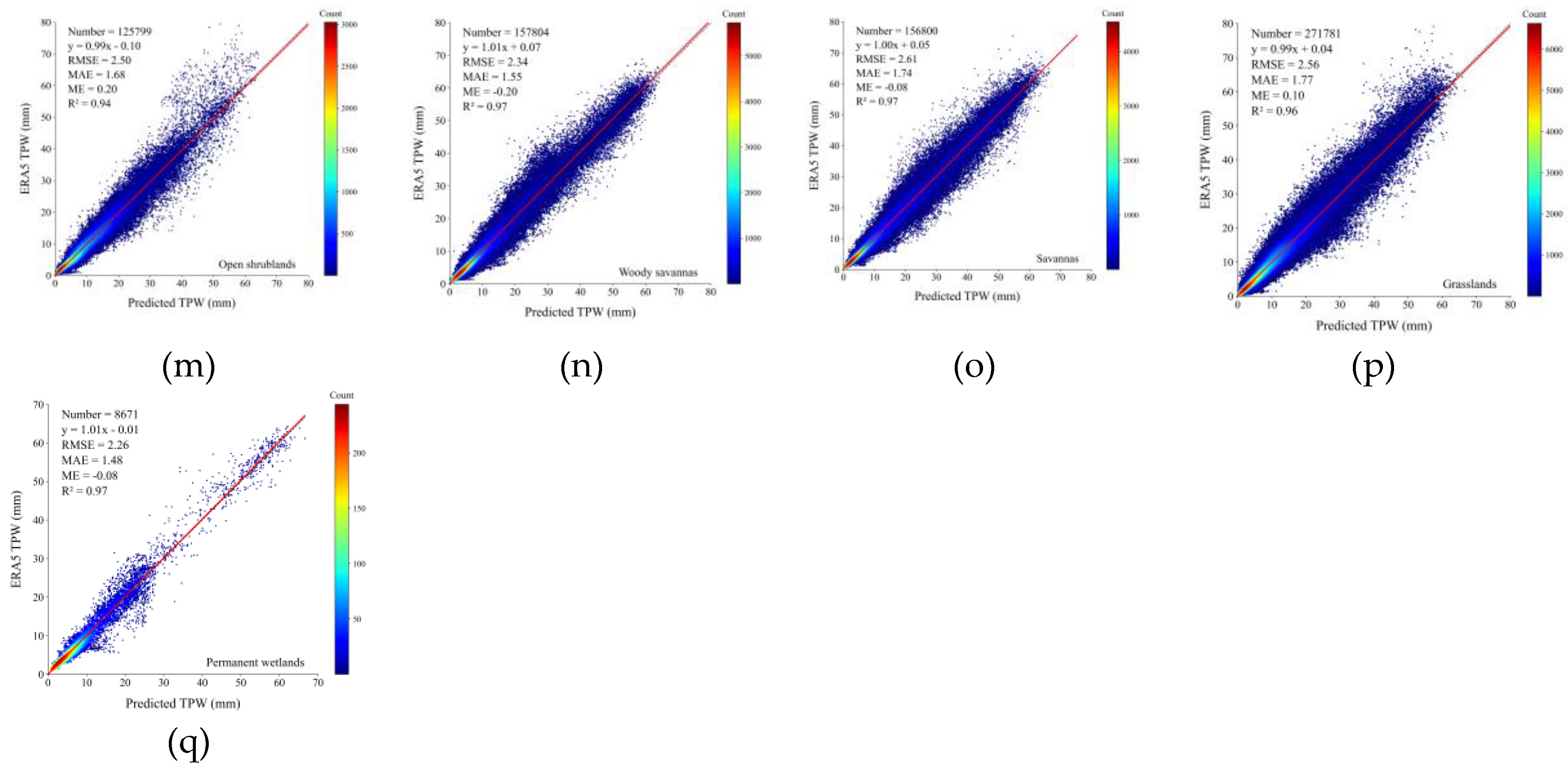 Preprints 153947 g004b