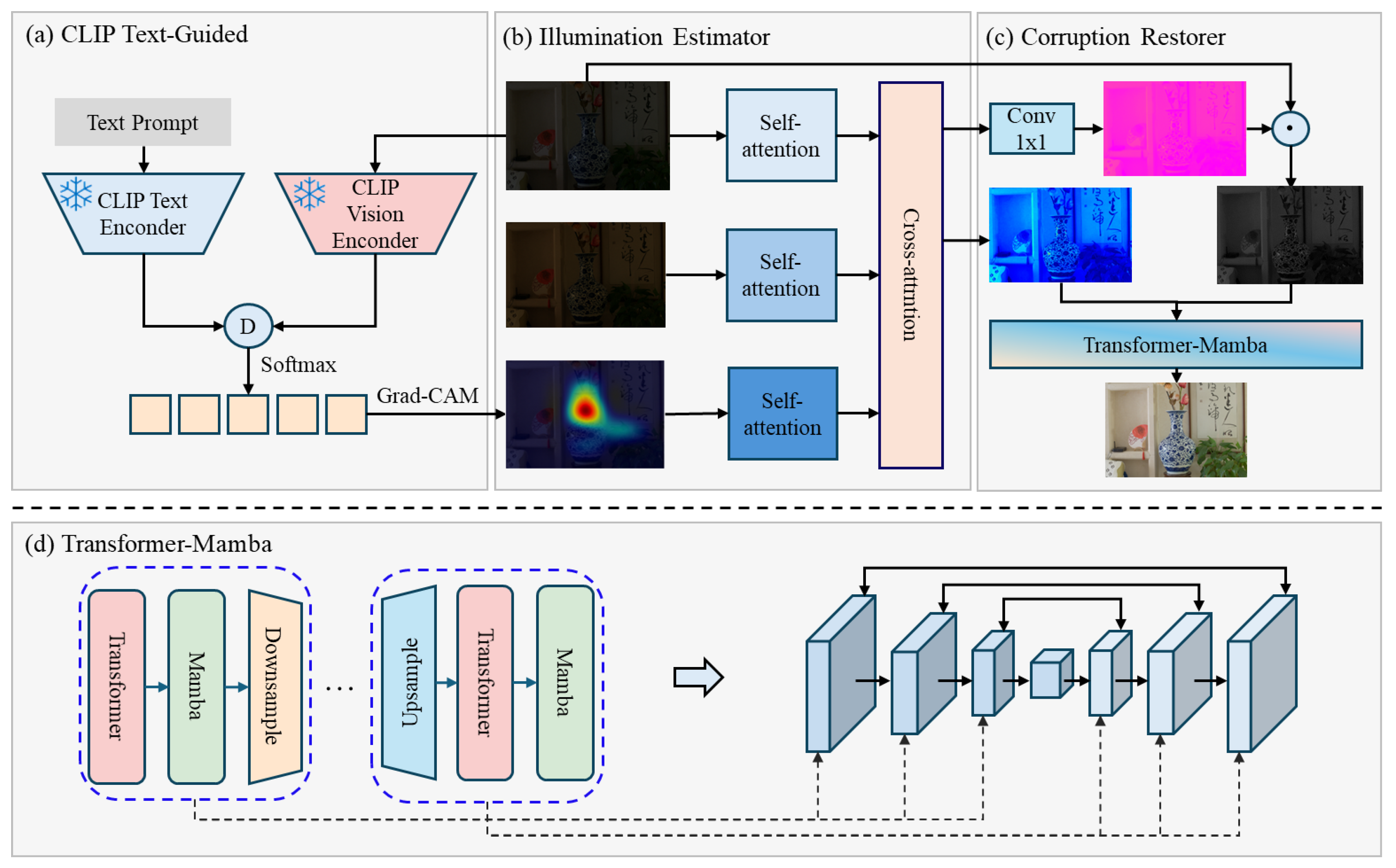 Preprints 209699 g001
