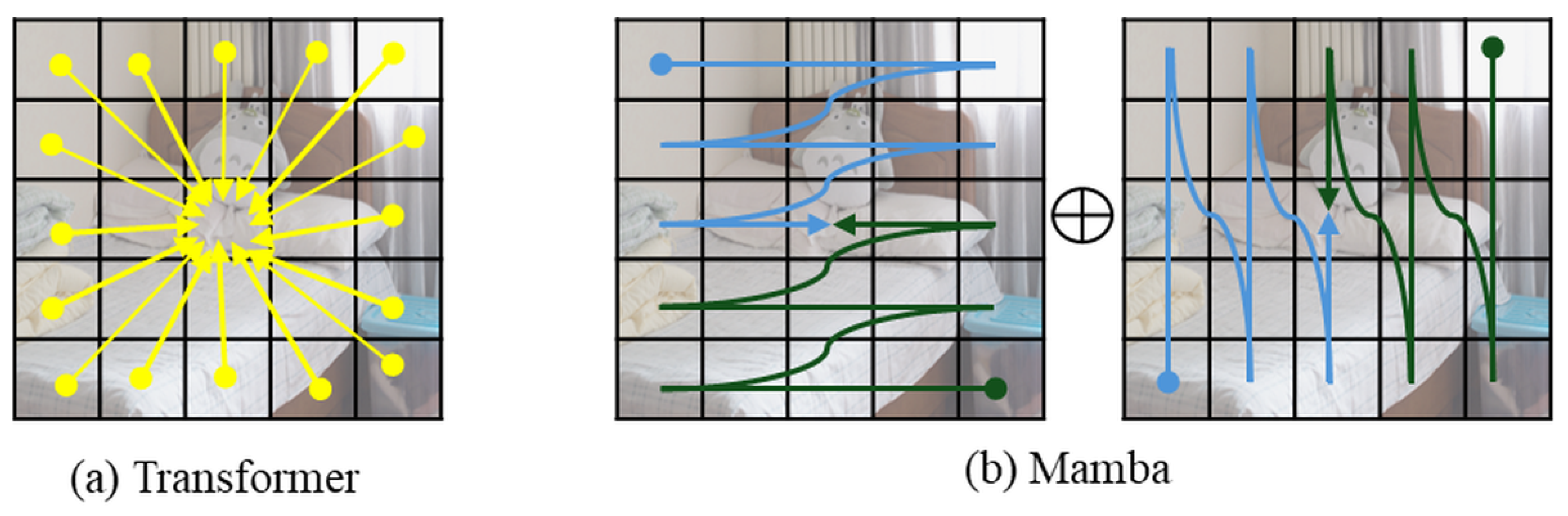 Preprints 209699 g002