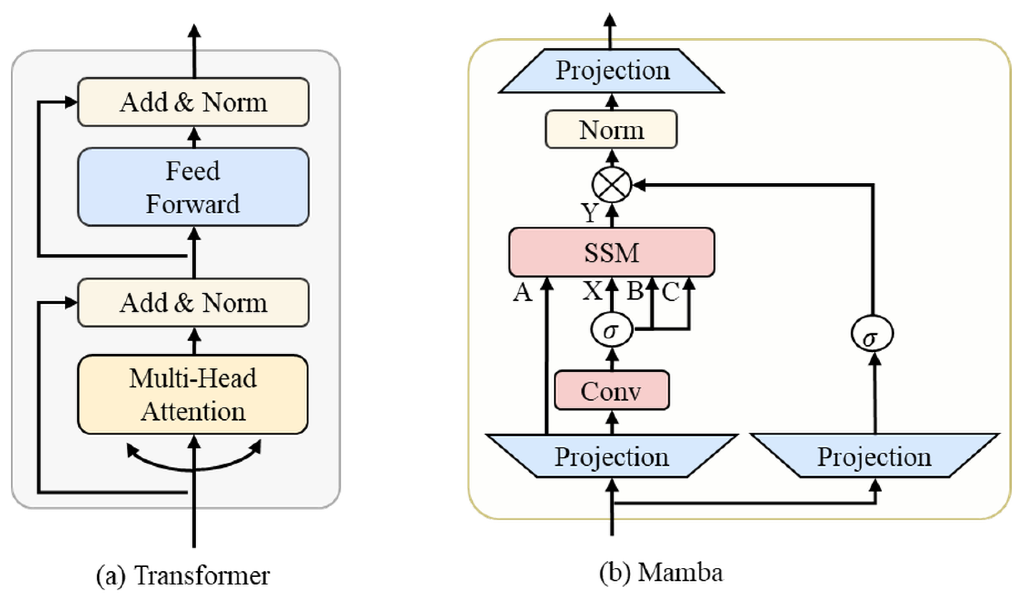 Preprints 209699 g003