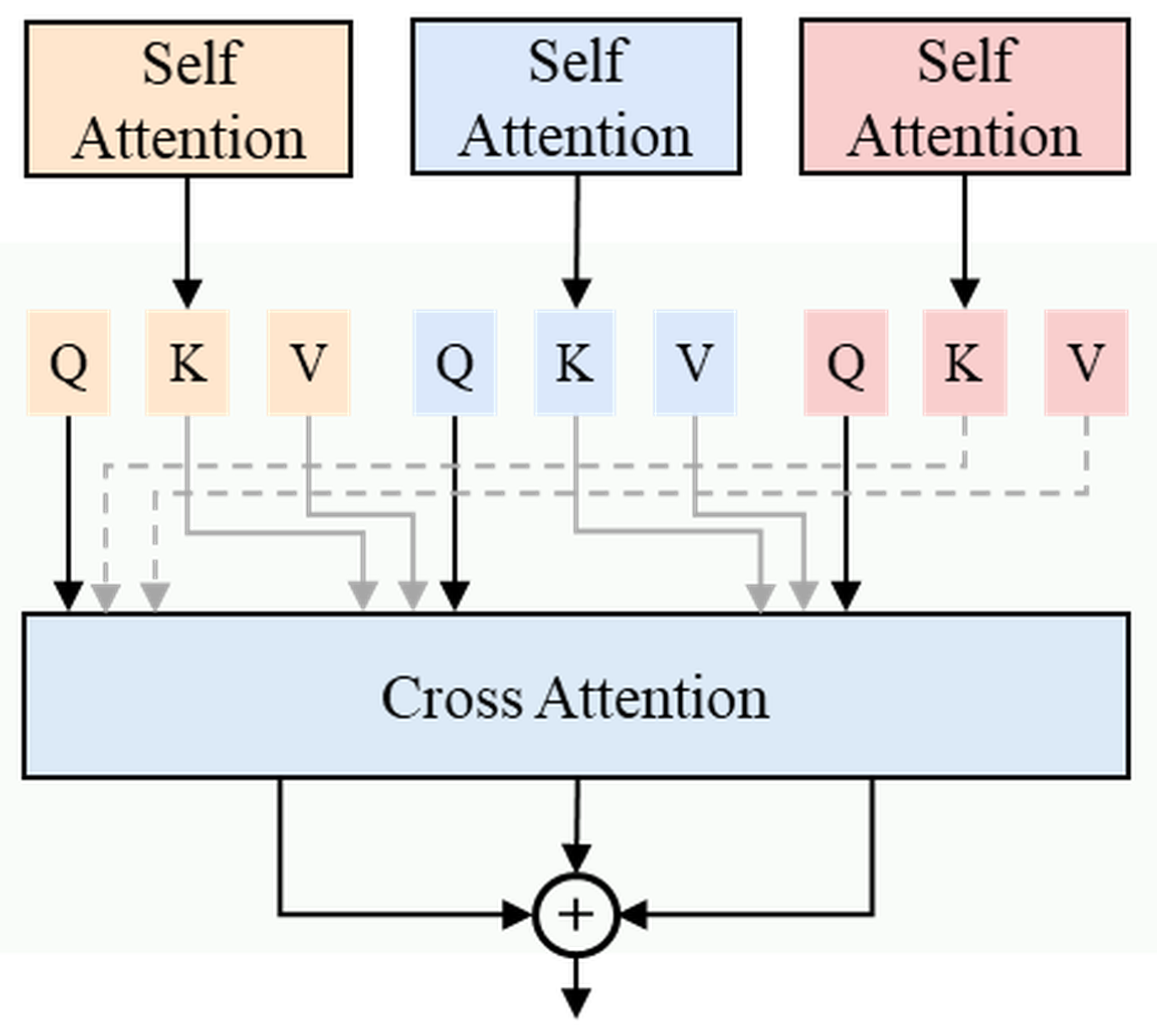 Preprints 209699 g004