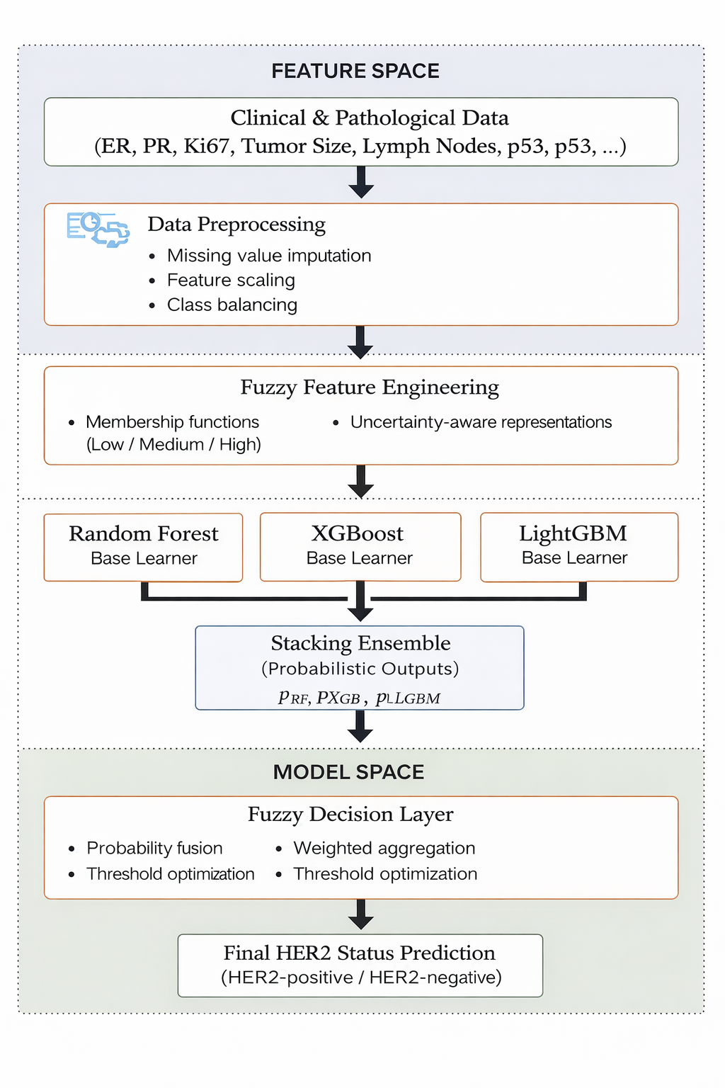 Preprints 197615 g001