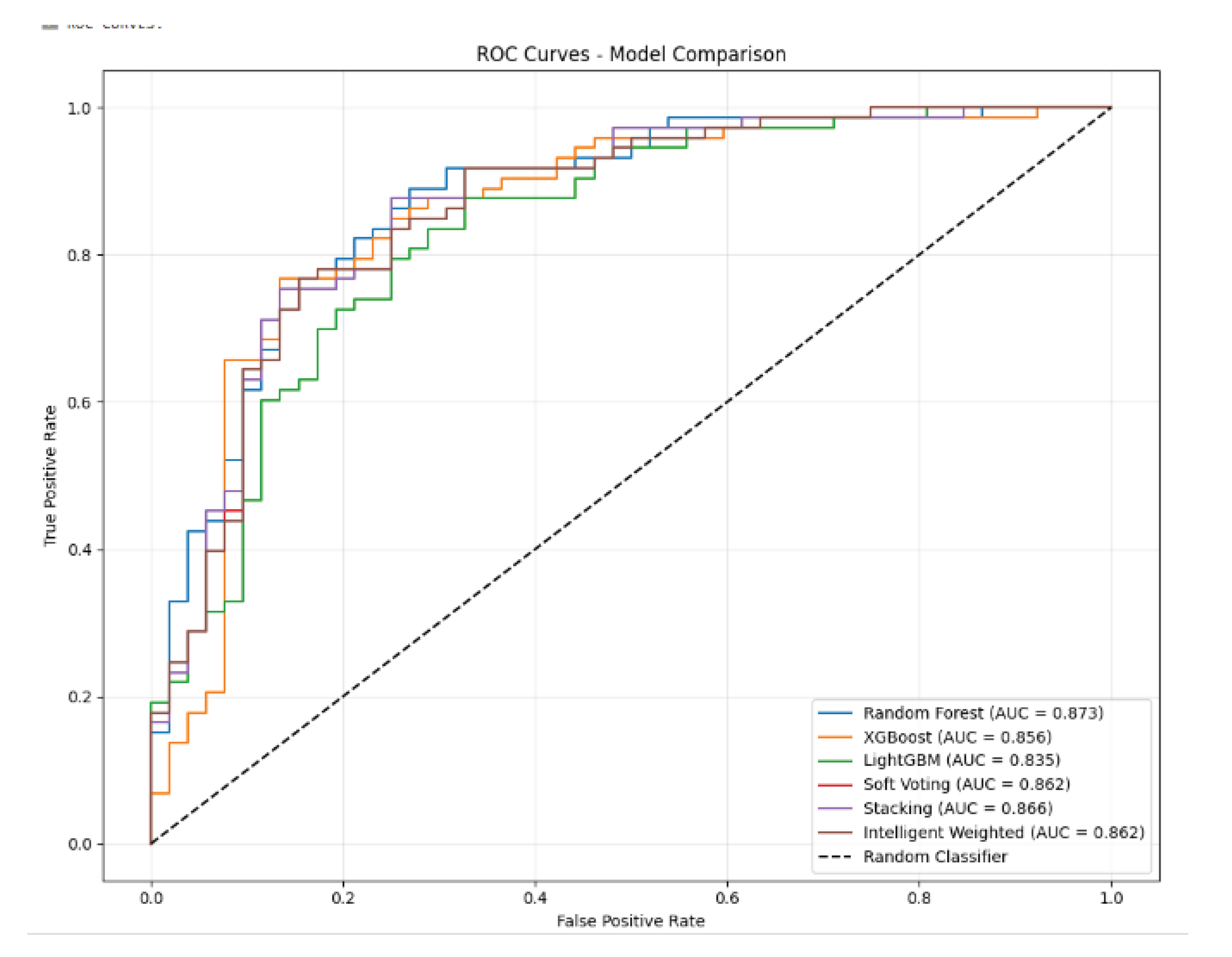 Preprints 197615 g002