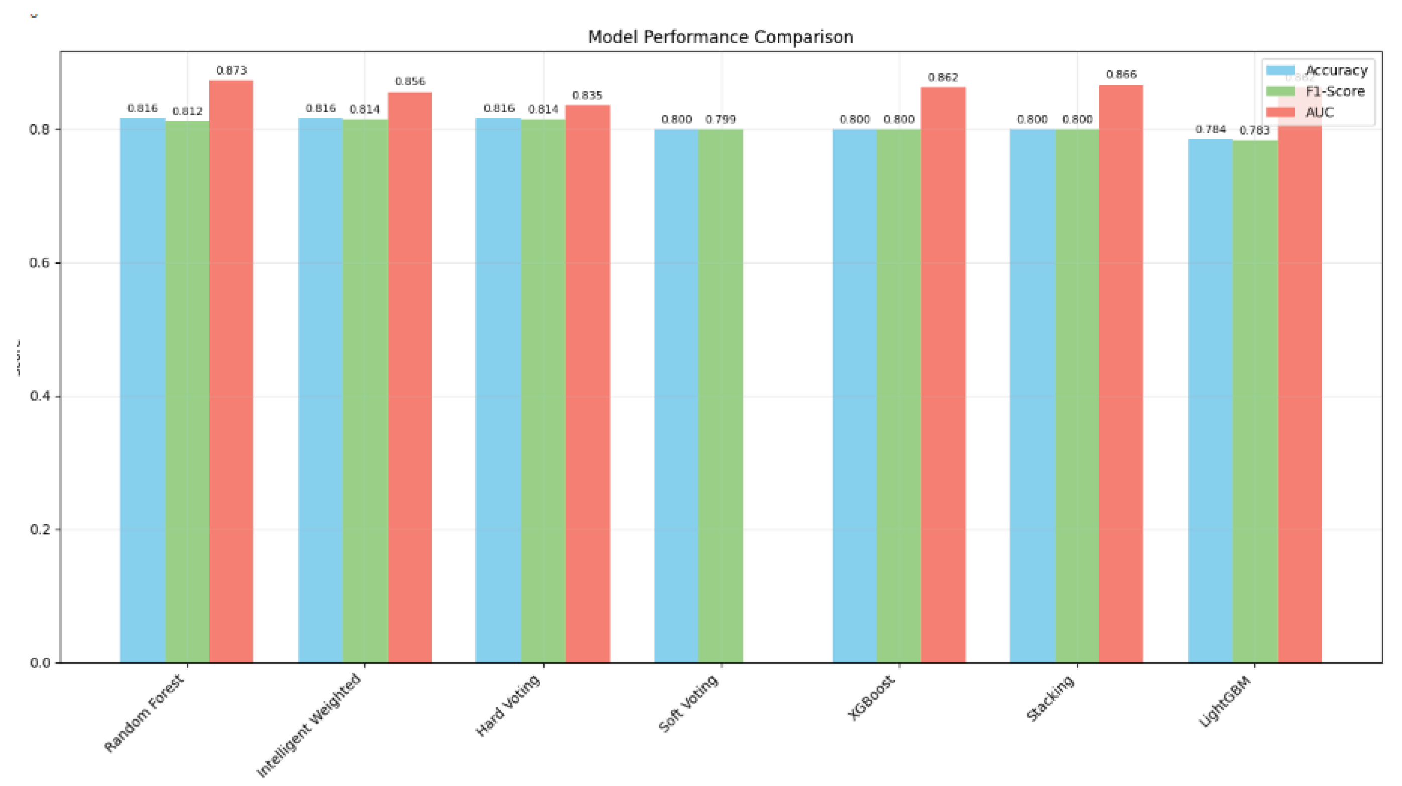 Preprints 197615 g003
