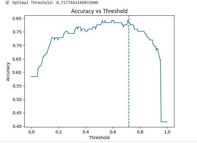 Preprints 197615 g004