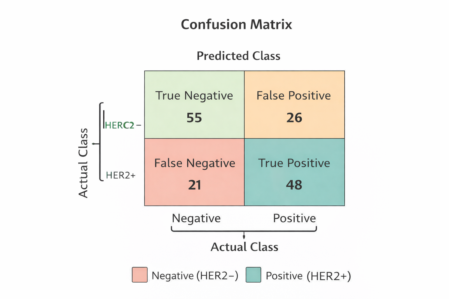Preprints 197615 g005