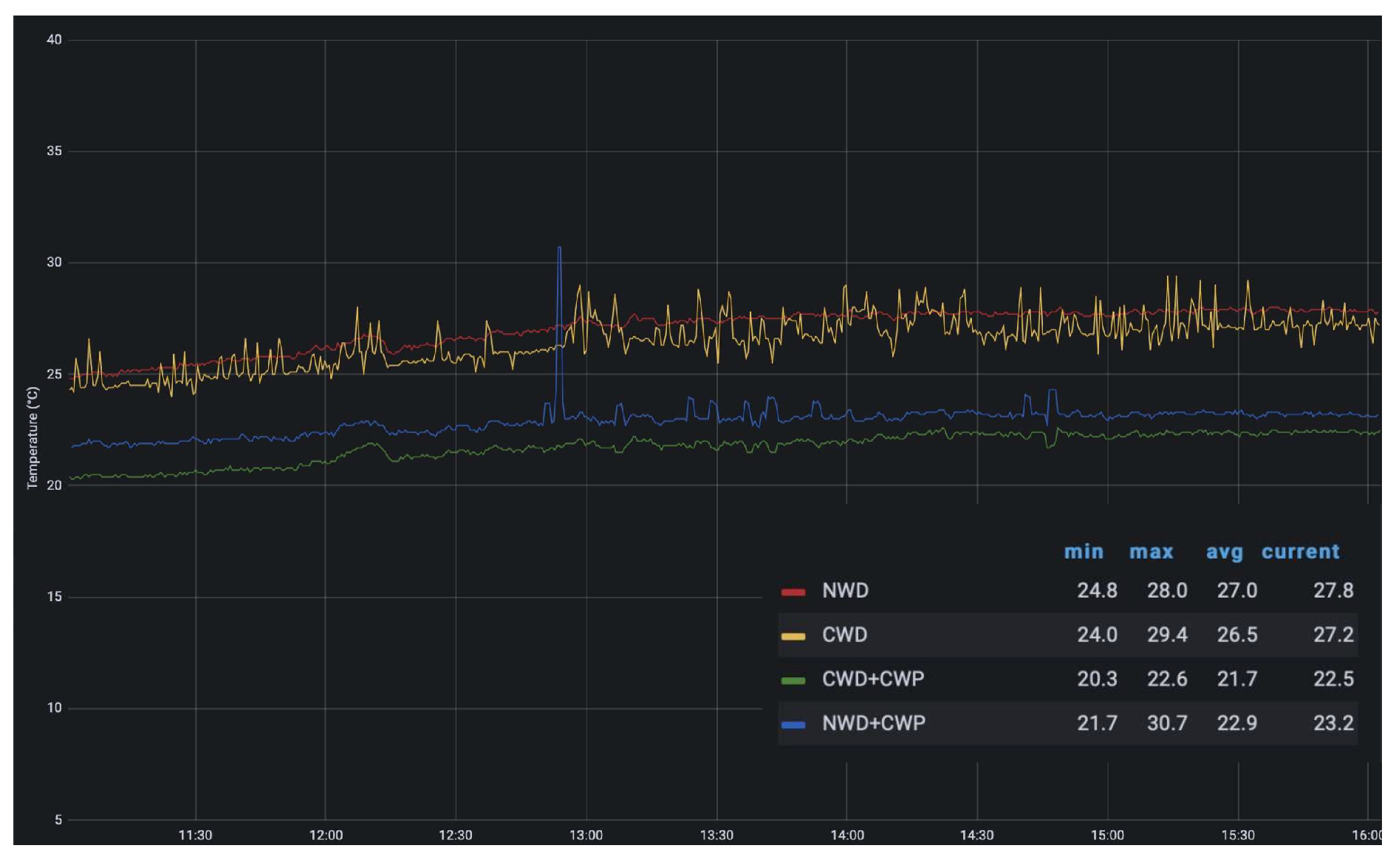 Preprints 156250 g003