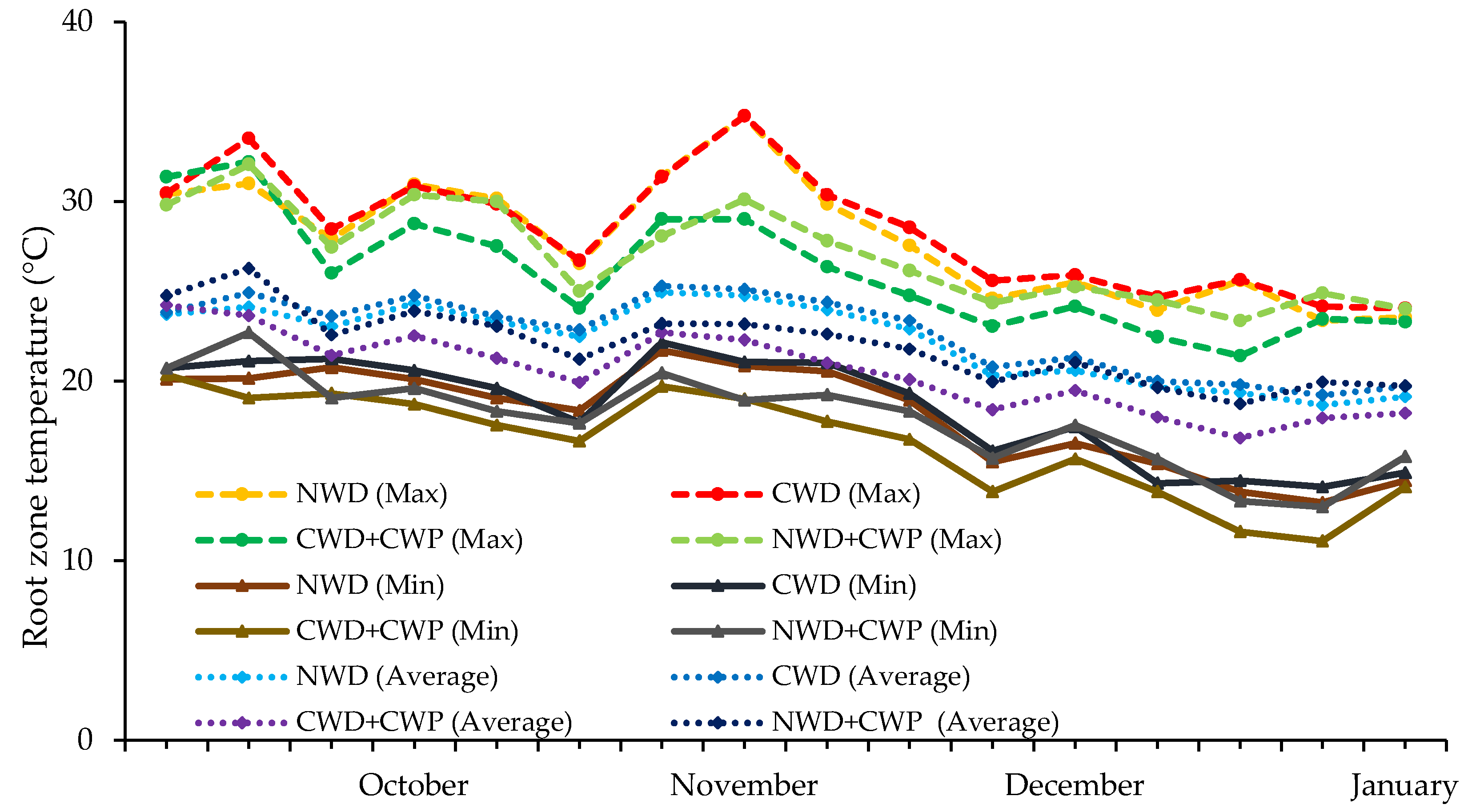 Preprints 156250 g004