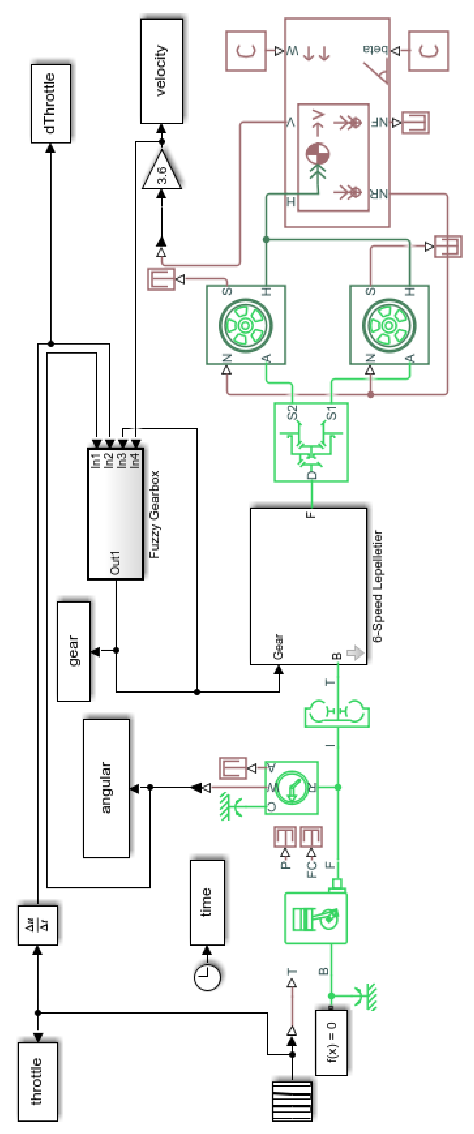 Preprints 111713 g001