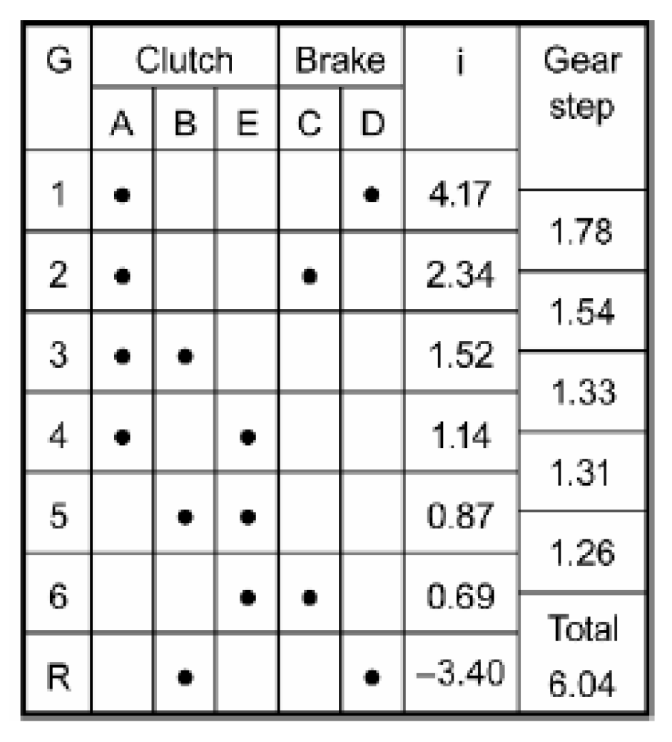 Preprints 111713 g003