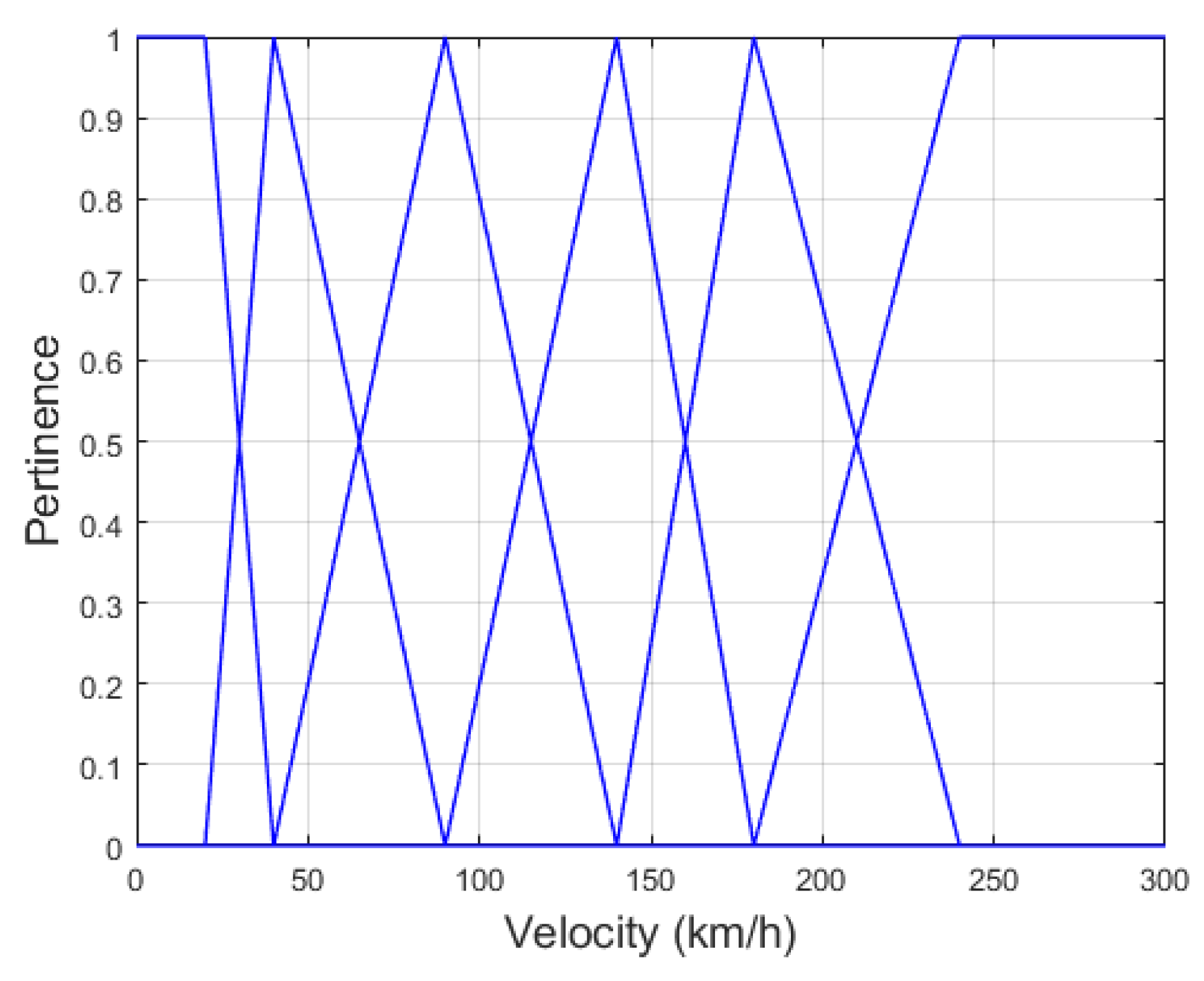 Preprints 111713 g004