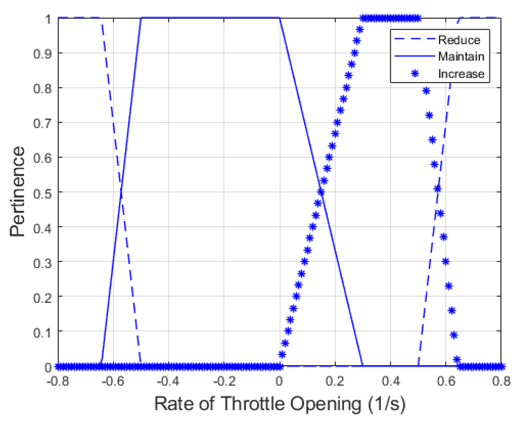 Preprints 111713 g007