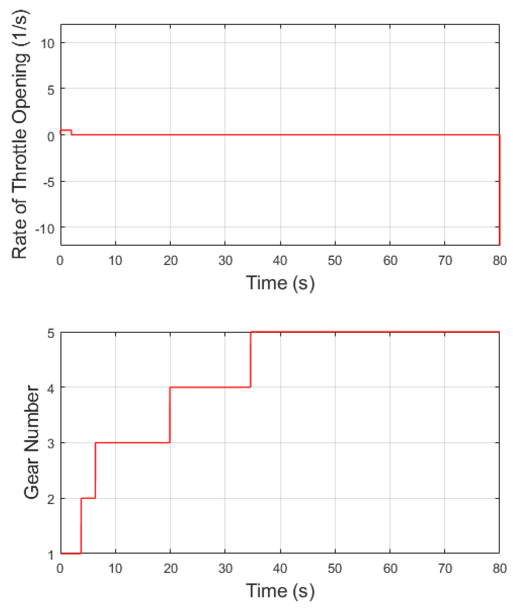 Preprints 111713 g013