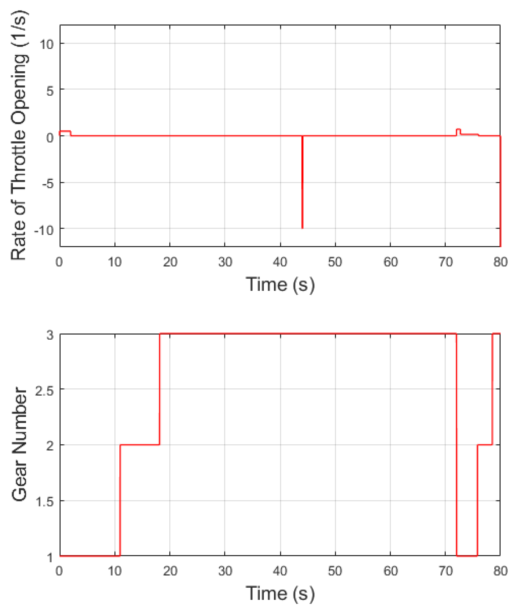Preprints 111713 g016