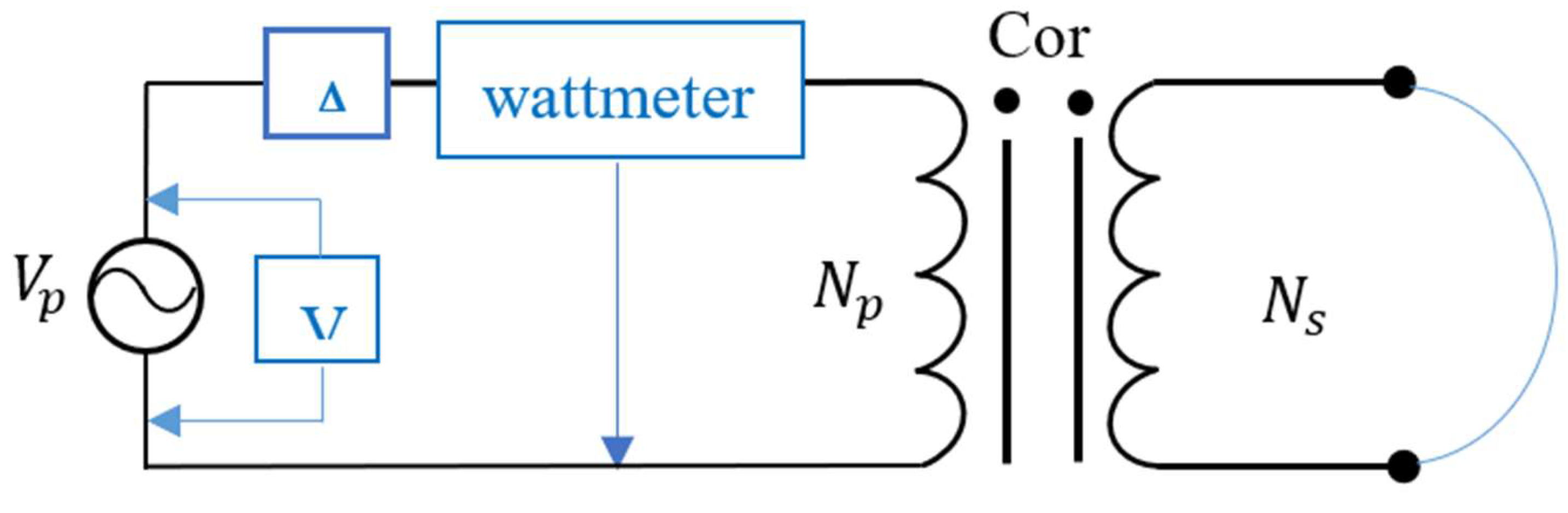 Preprints 140084 g004