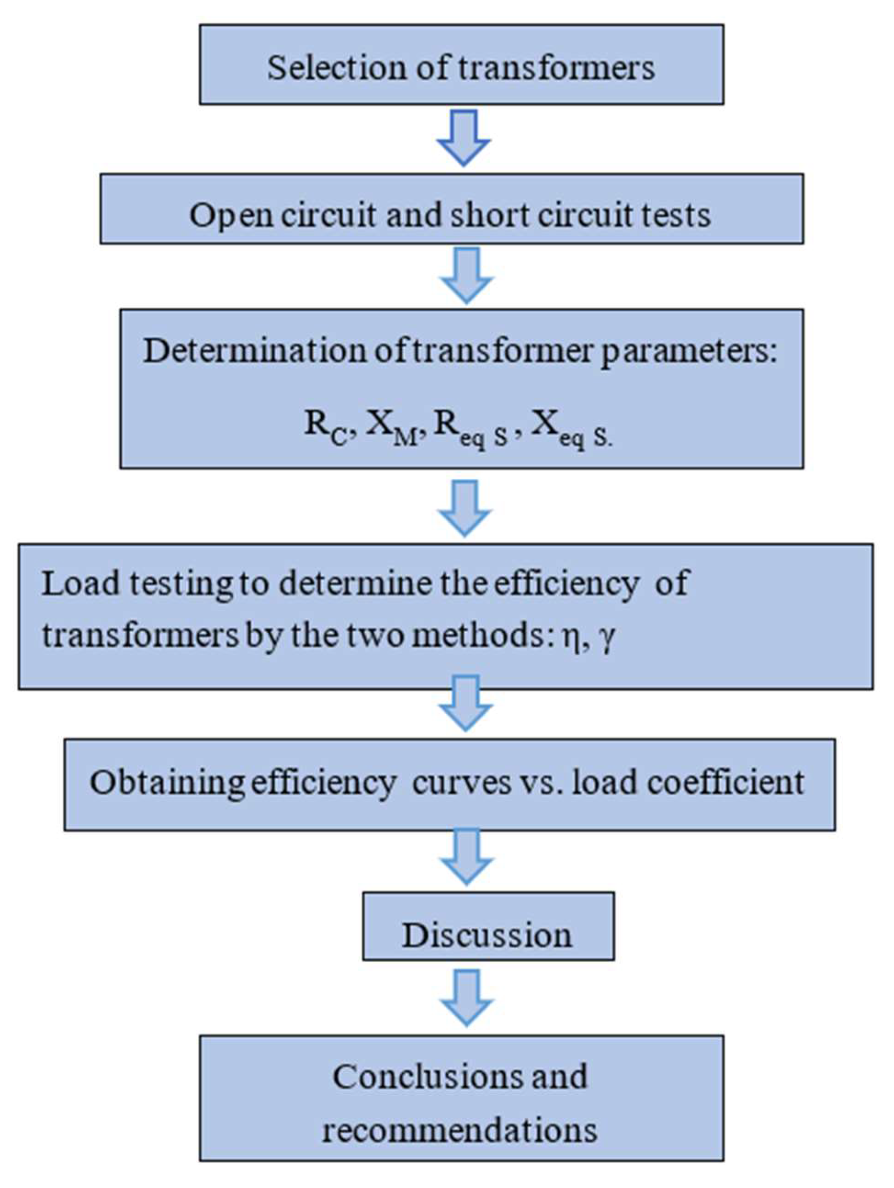 Preprints 140084 g007