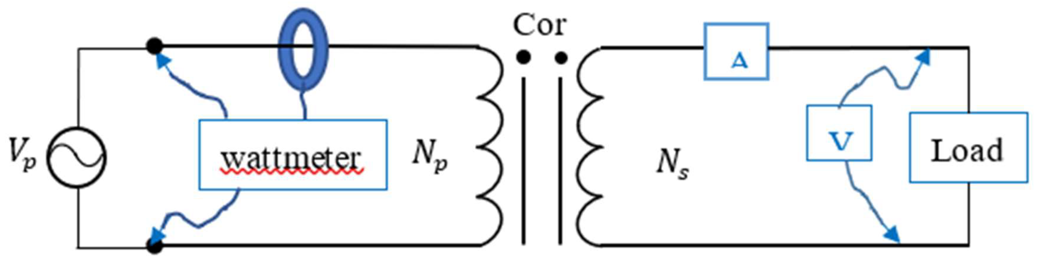 Preprints 140084 g011